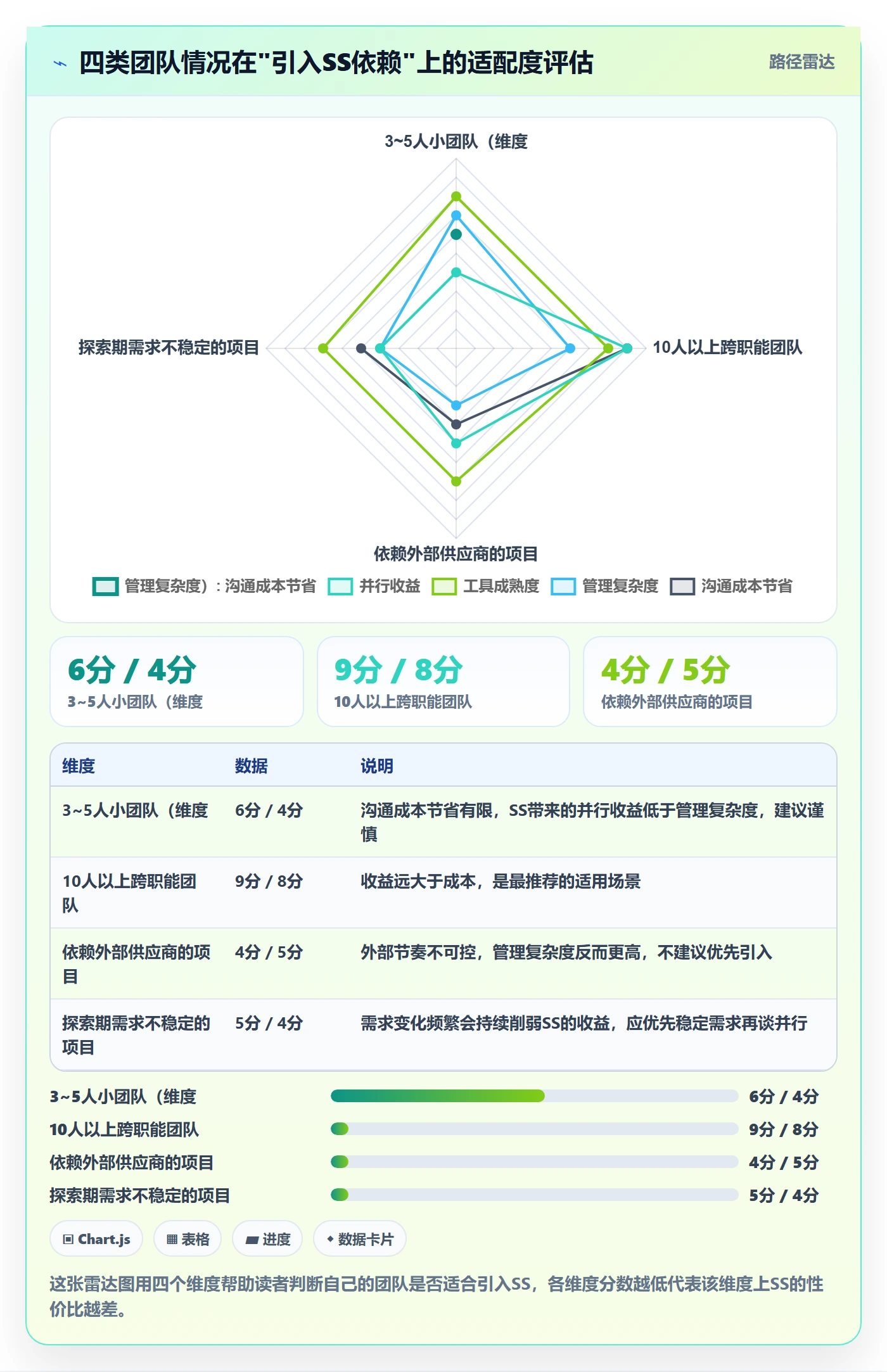 SS实操方法:产品经理提升任务依赖效率的落地方案方法与模板