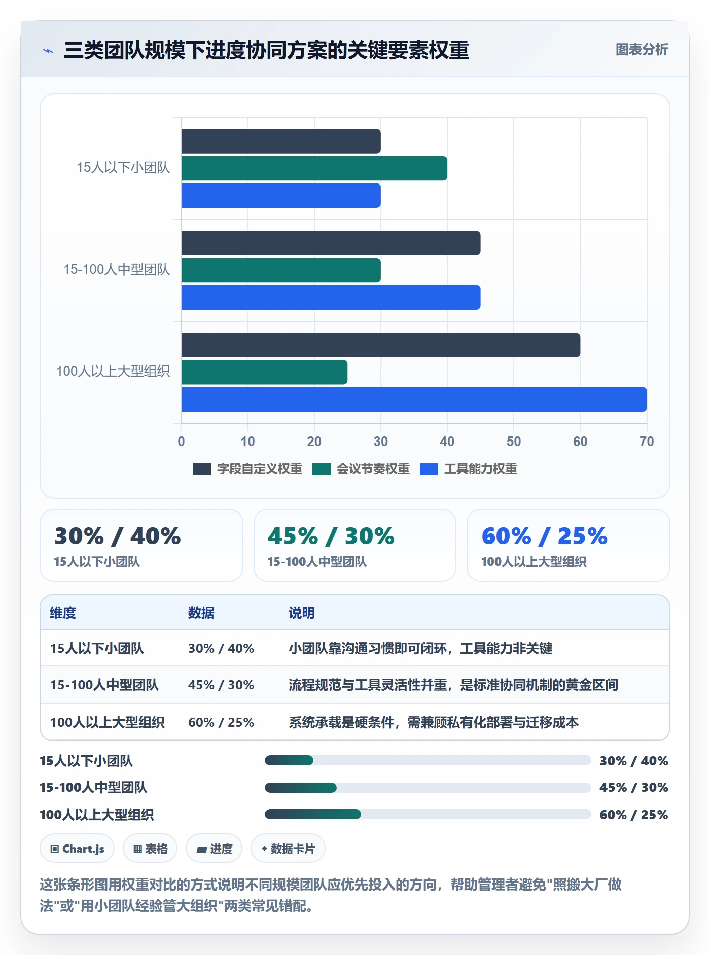 任务进度实操方法：企业管理者提升进度管理效率的协同管理方法与模板