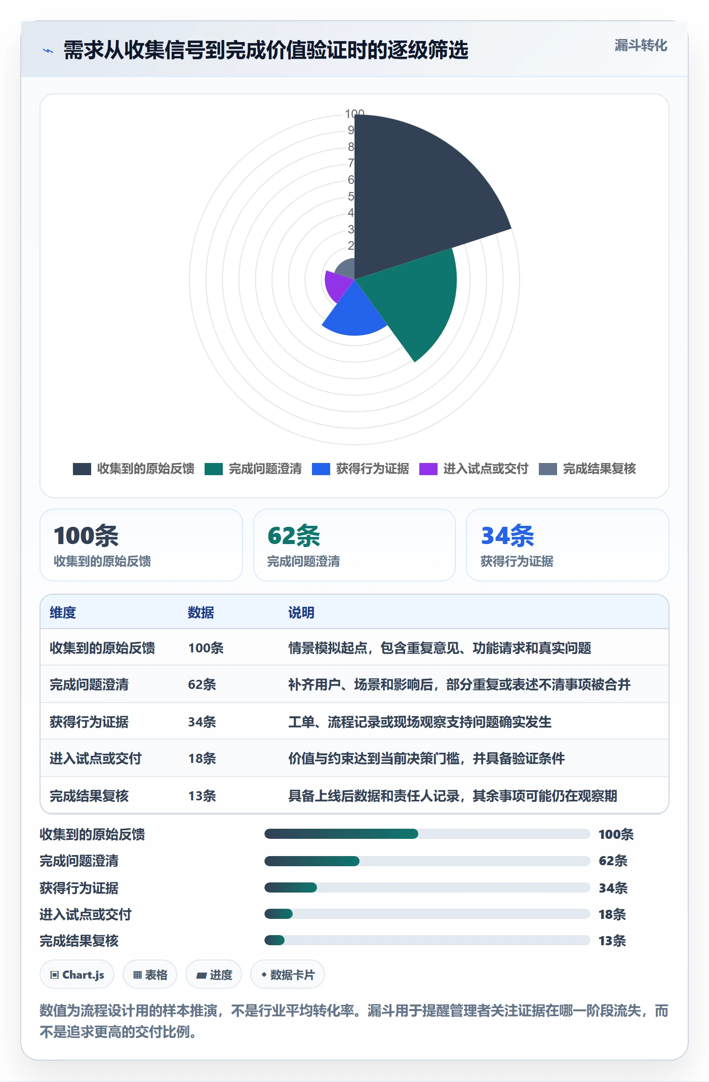 需求管理需求收集教程:企业管理者风险控制,避坑指南