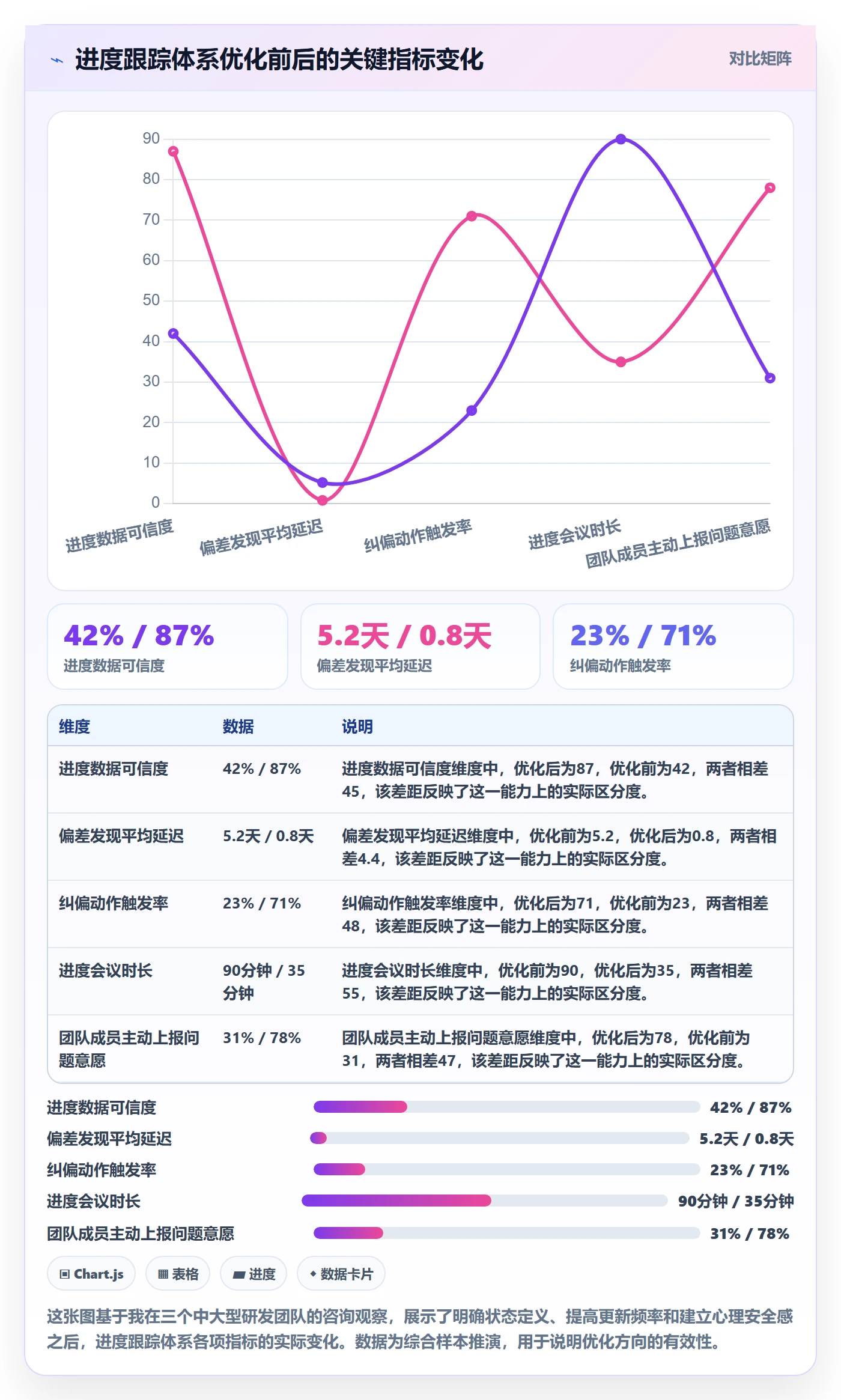 进度跟踪跟踪教程:项目经理入门指南,避坑指南