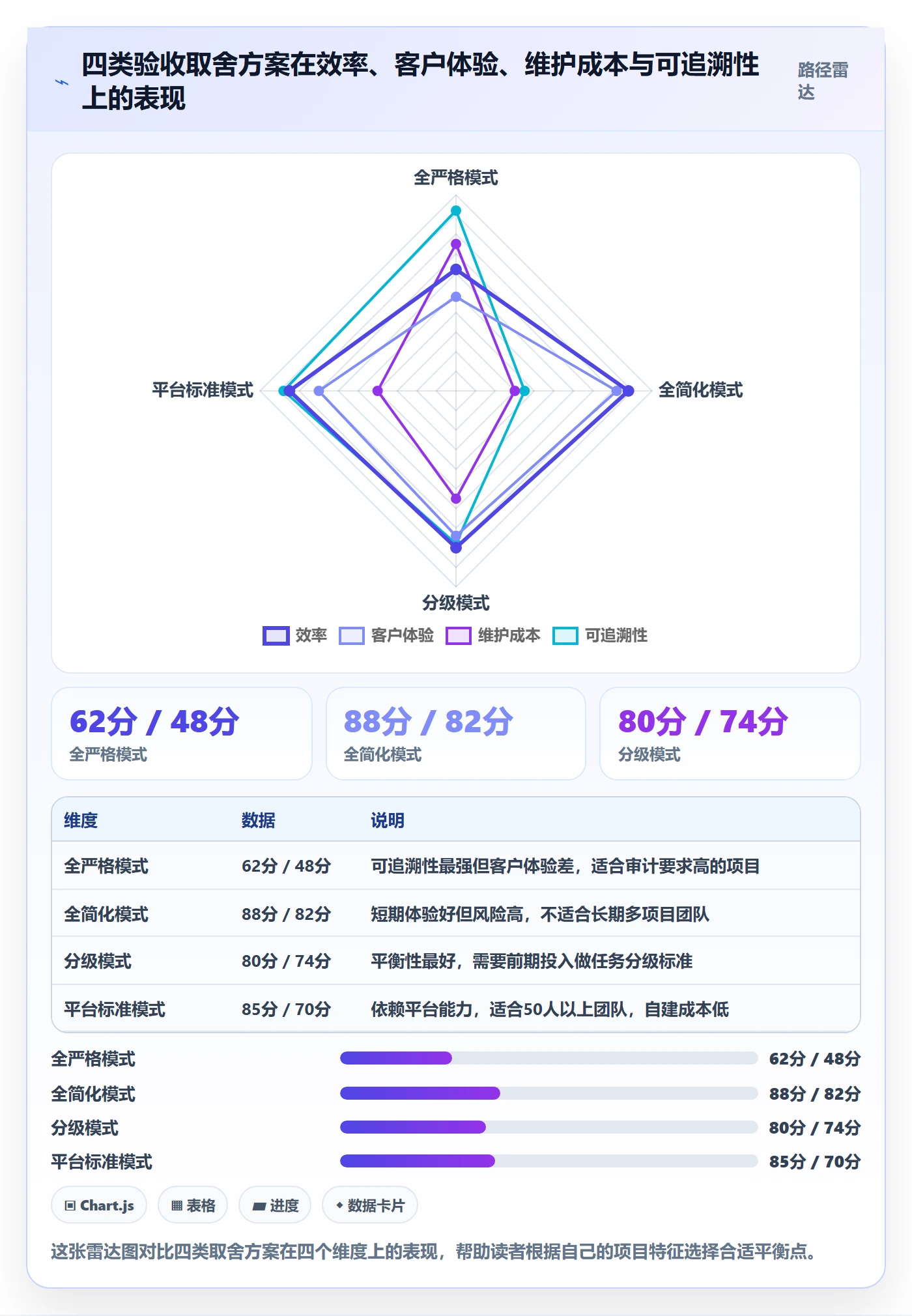 确认完成实操方法:实施团队提升任务验收效率的实操方法方法与模板