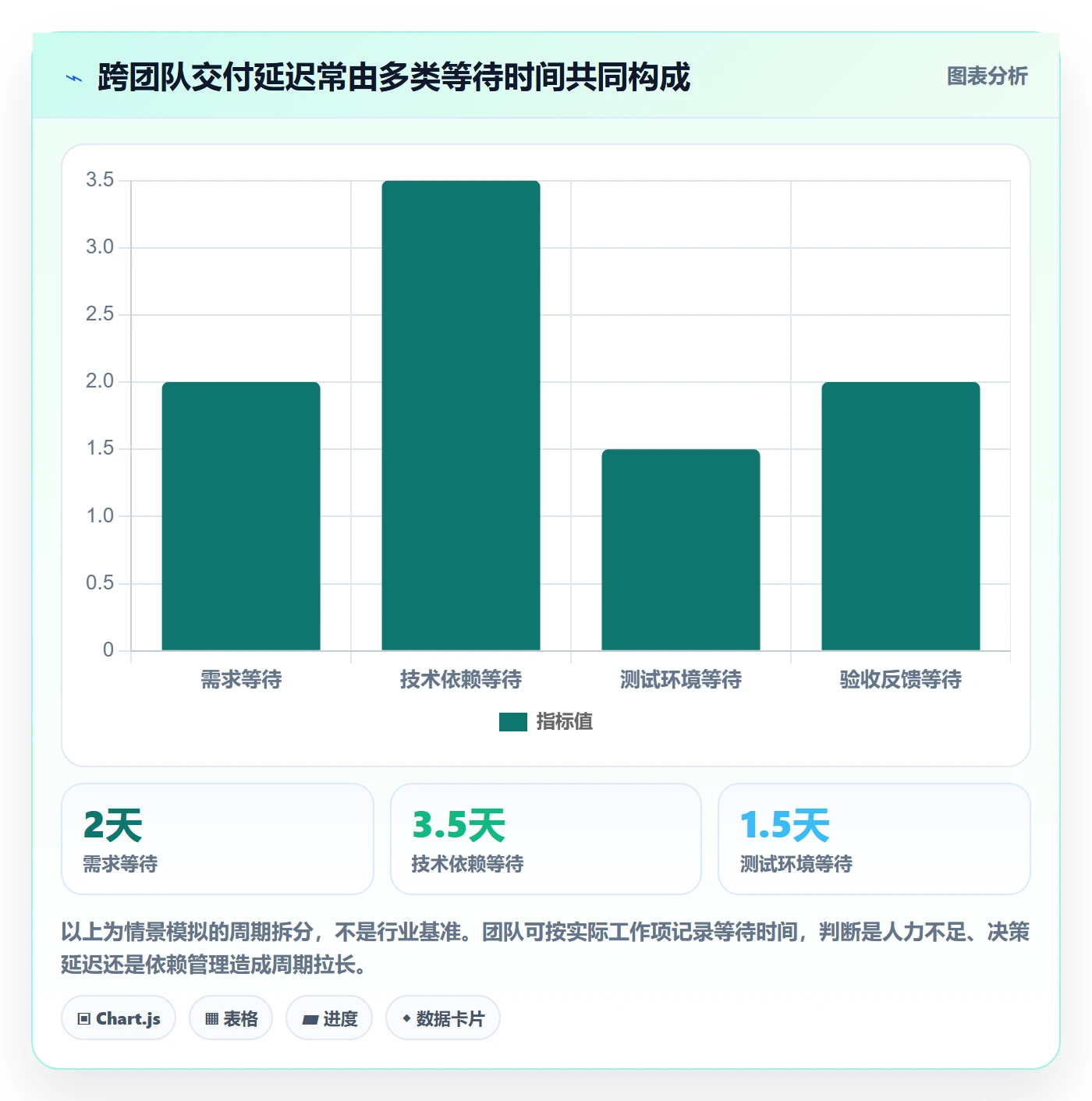 Agile怎么做?项目成员协同管理:敏捷项目从0到1