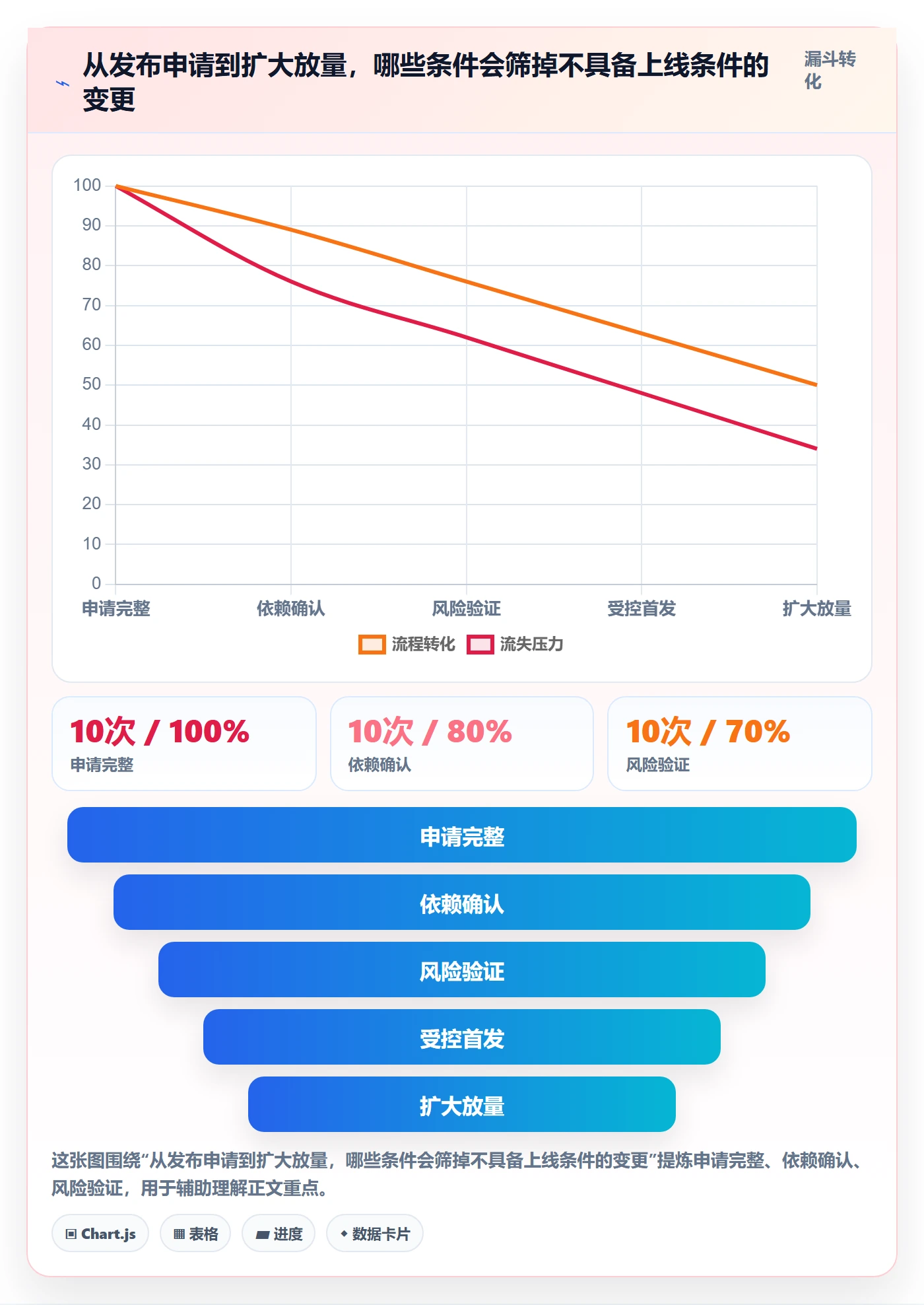 发布管理如何做好上线?跨部门团队流程优化与操作步骤