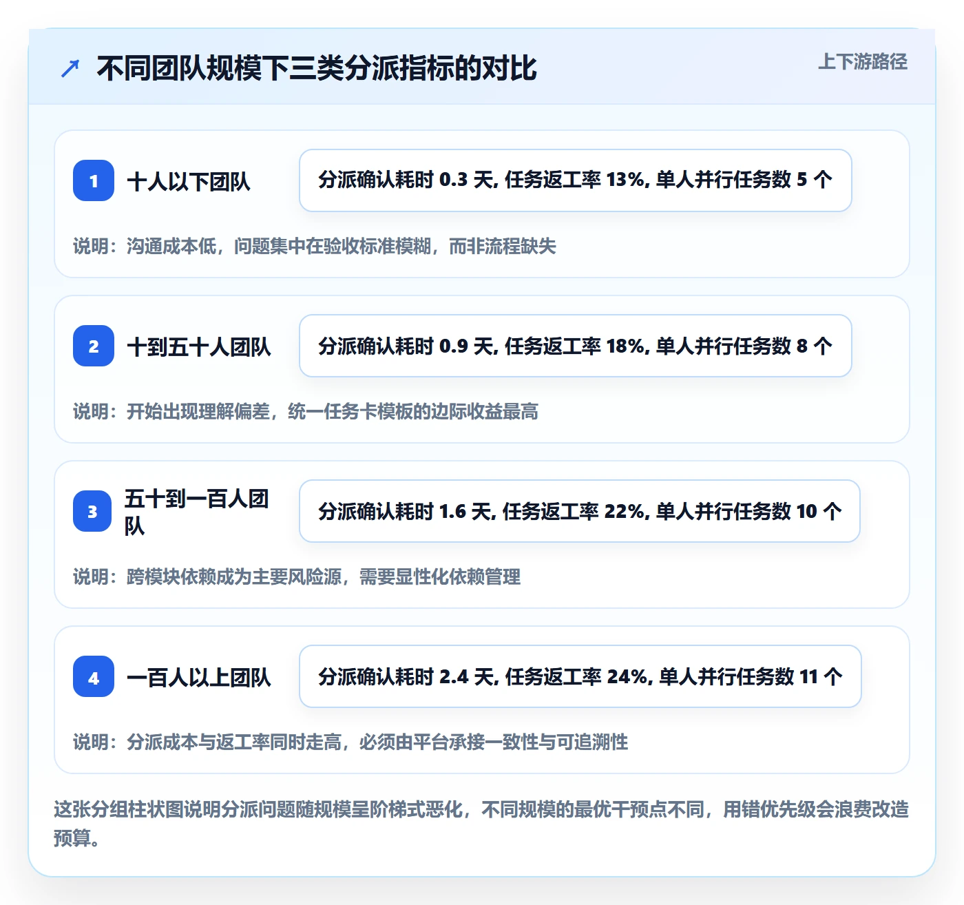 派发落地方案:产品经理开展任务分派的实操方法案例解析