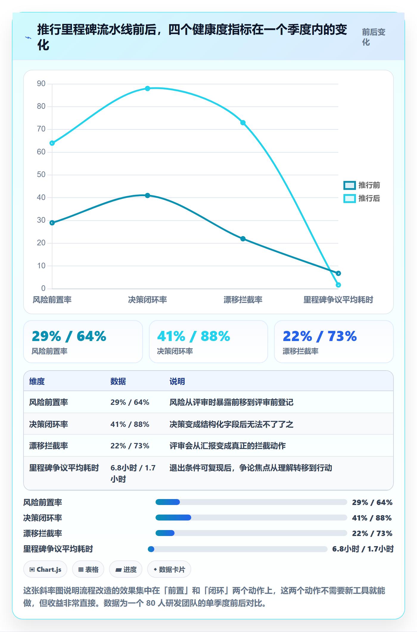 项目阶段里程碑教程:项目经理入门指南,避坑指南