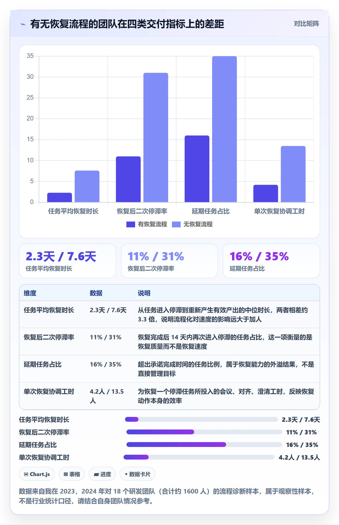 任务执行恢复全流程：研发团队风险控制与一文讲清