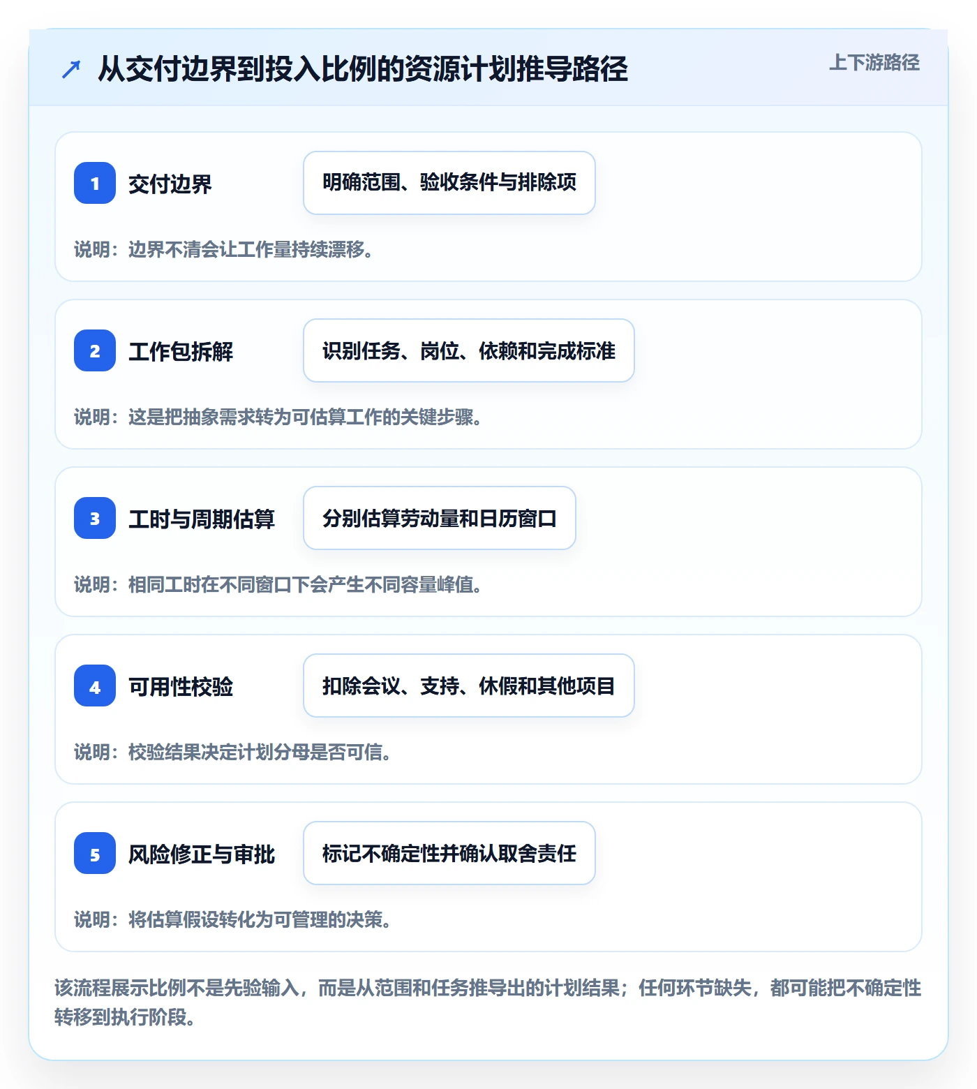 人力资源计划投入比例全流程：项目负责人落地方案与一文讲清