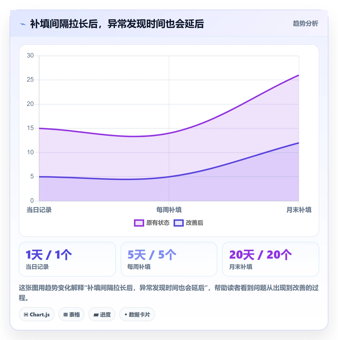 日报工时实操方法:项目经理提升工时表效率的实操方法方法与模板
