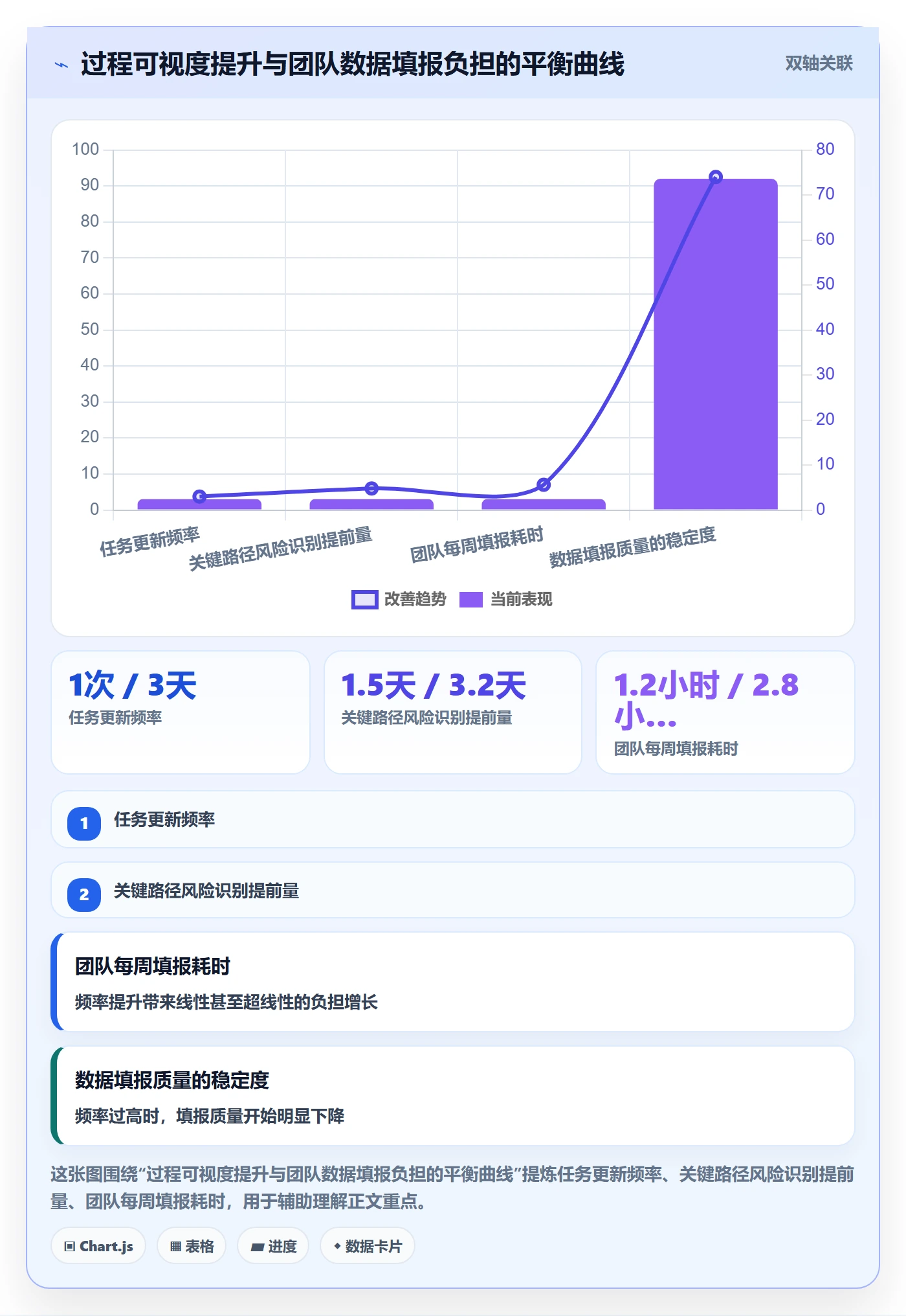 计划进度流程与规范:PMO进度管理落地方案关键指标
