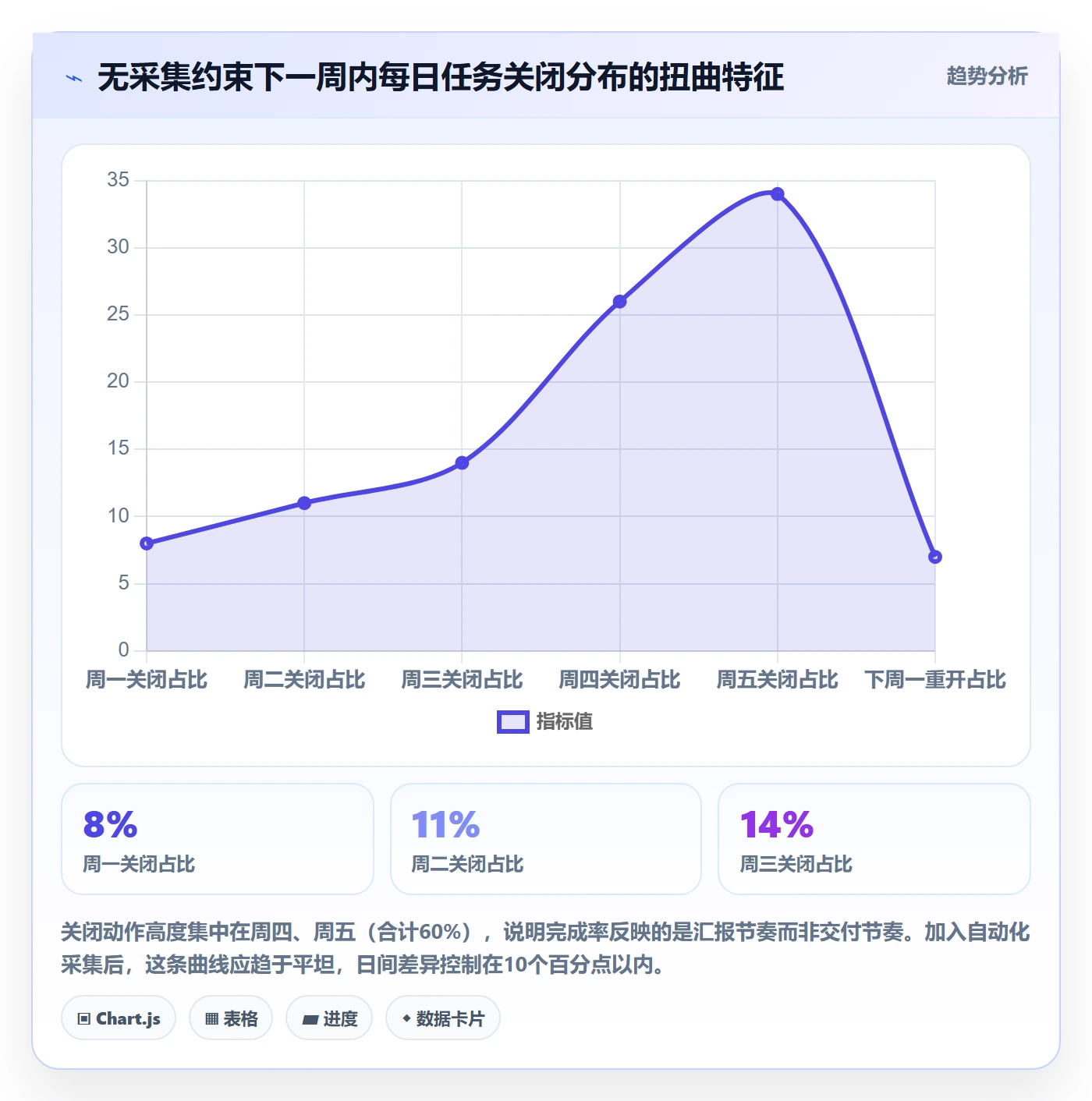 完成率流程与规范:企业管理者进度管理制度设计关键指标