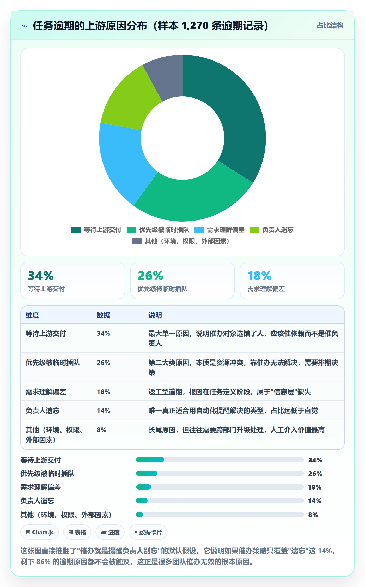 催办实操方法:项目成员提升任务提醒效率的协同管理方法与模板