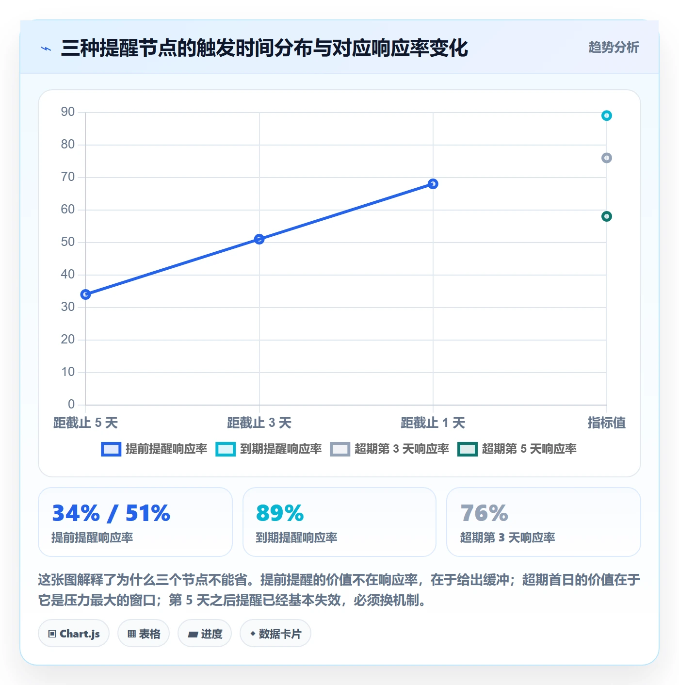 超期提醒怎么做？跨部门团队入门指南：任务提醒从0到1