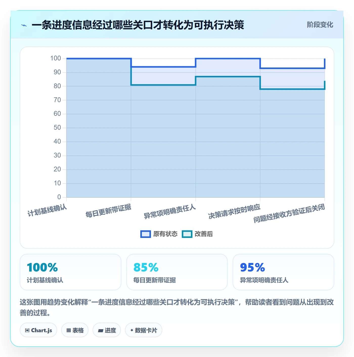 进度跟踪每日进展全流程：跨部门团队流程优化与一文讲清