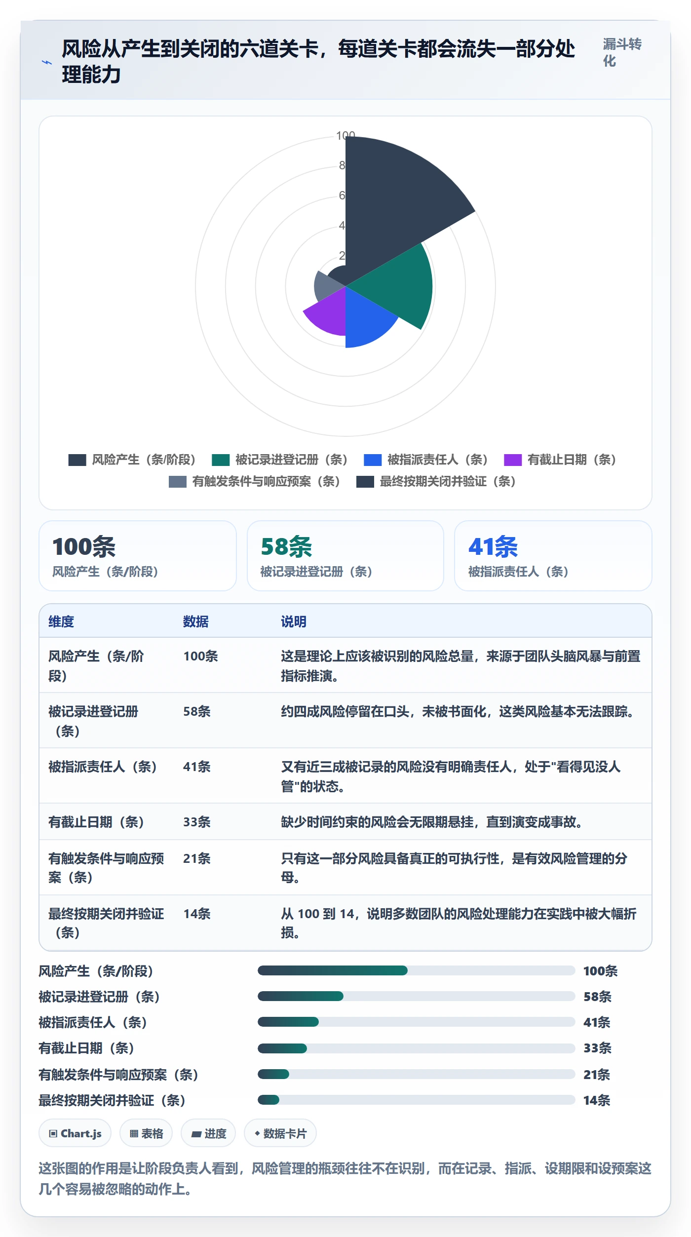项目阶段阶段负责人教程:项目经理风险控制,避坑指南