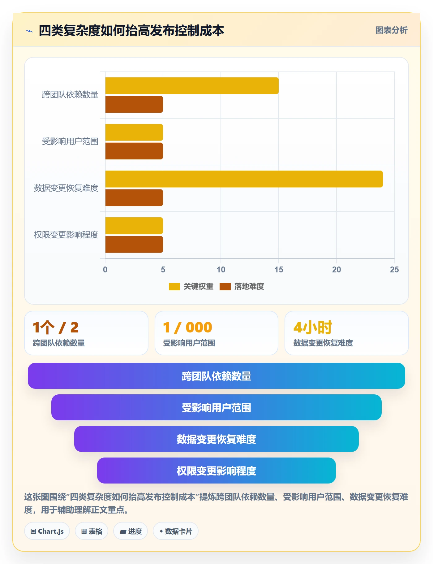 发布管理发布教程：产品经理落地方案，避坑指南