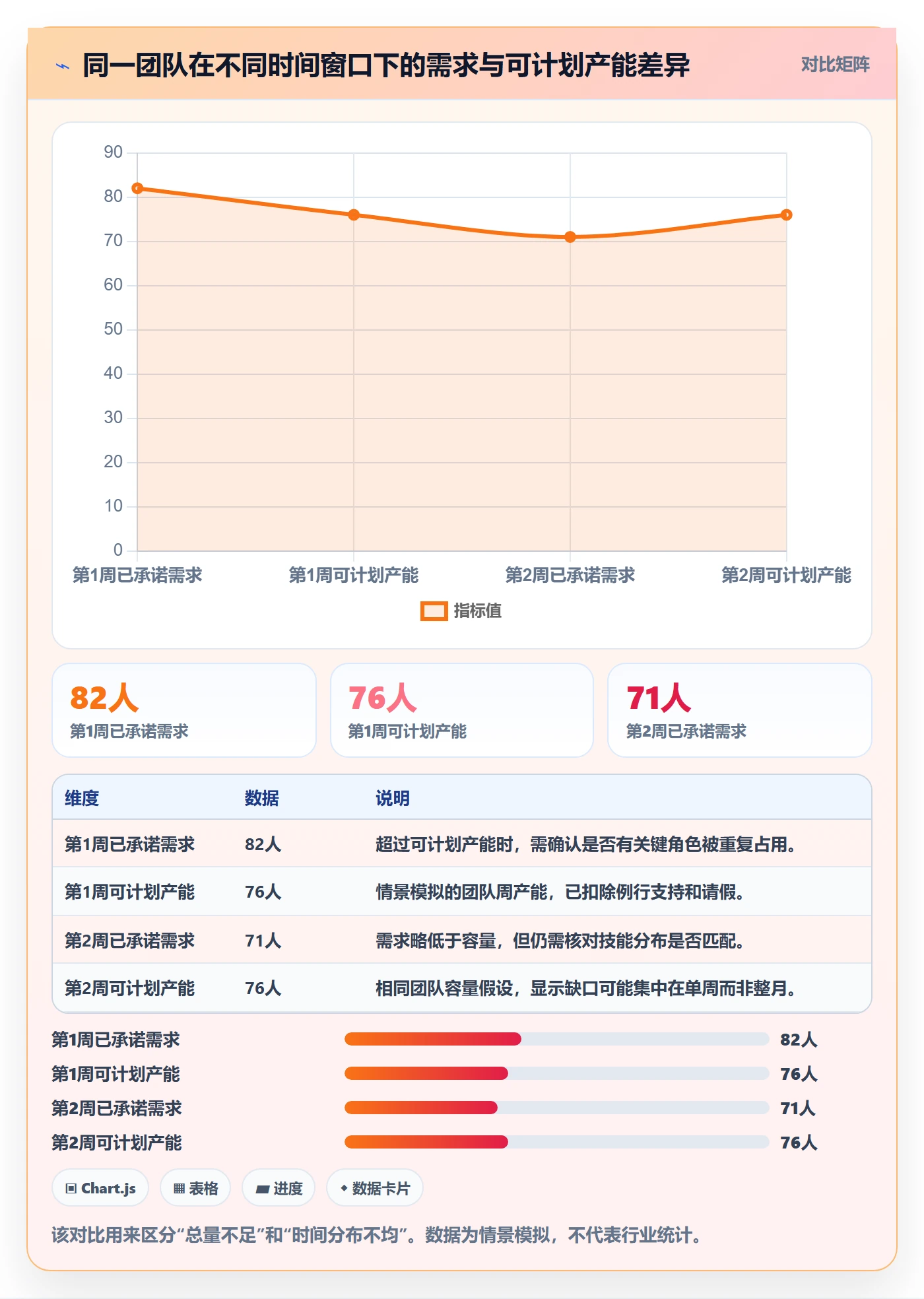资源负载产能全流程：管理层数据分析与一文讲清