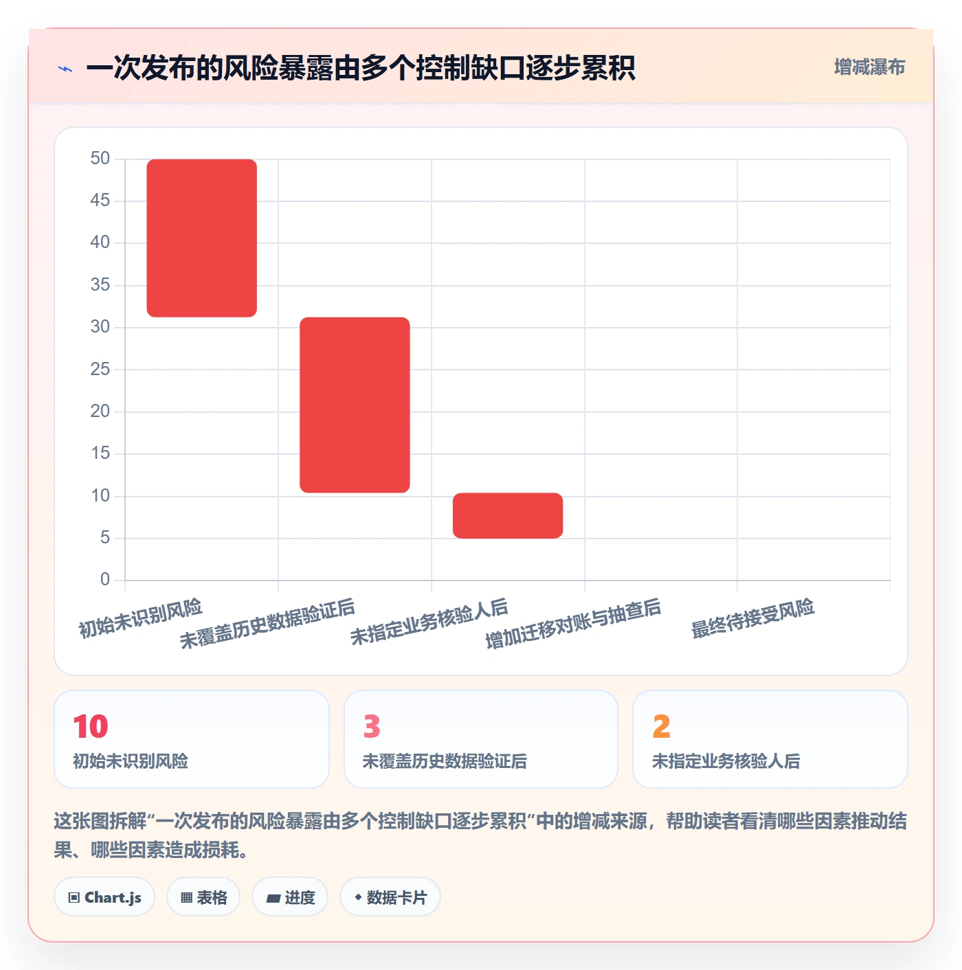 发布管理发布教程：项目经理落地方案，避坑指南