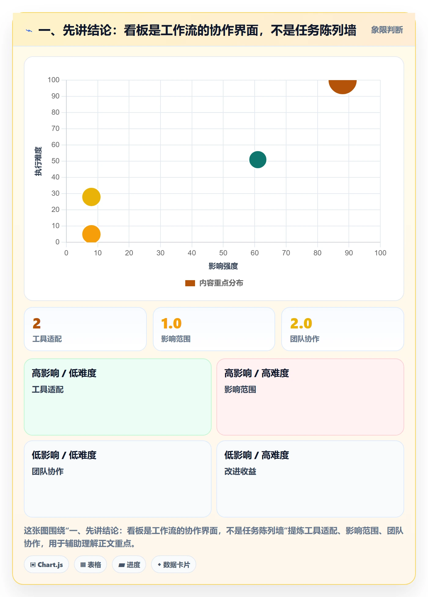 Kanban管理指南：项目成员如何做好看板，实操方法全流程
