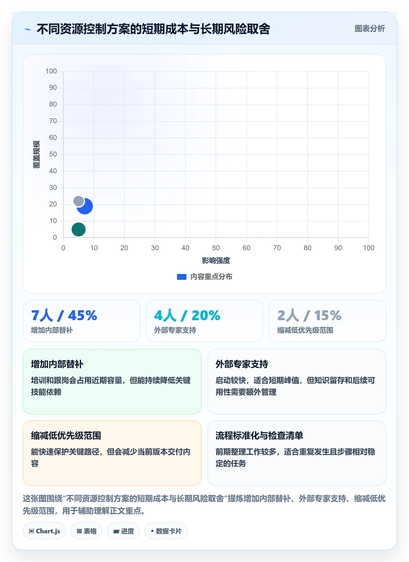 技能最佳实践：实施团队资源管理风险控制，常见问题