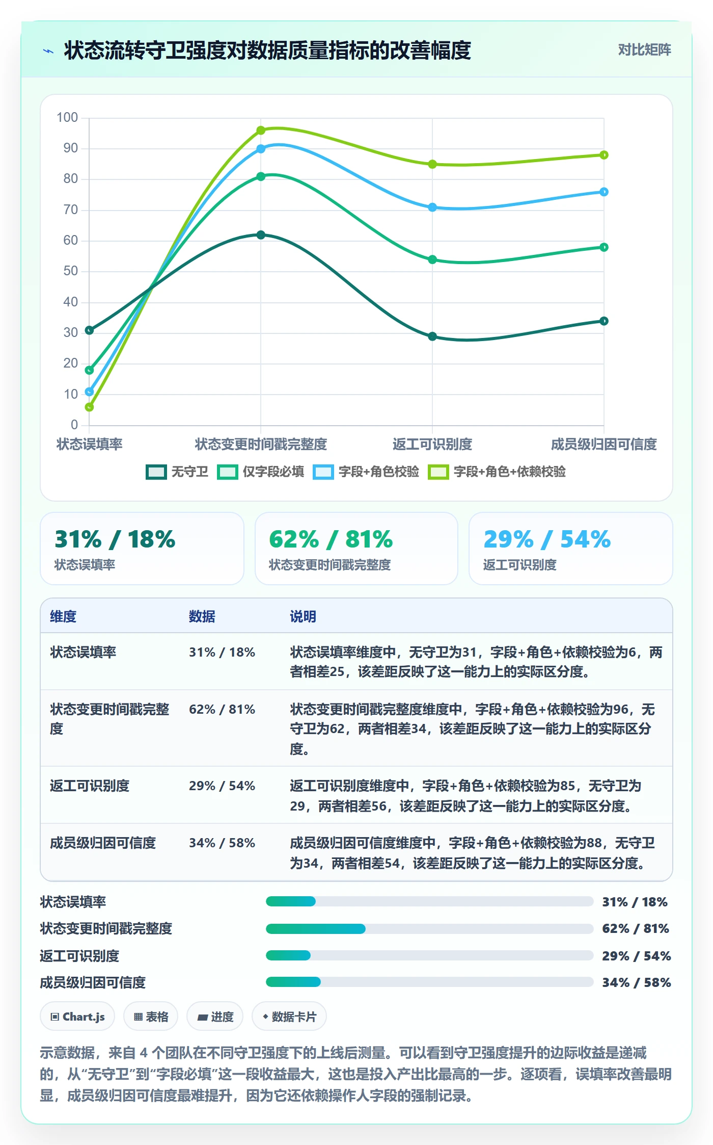 状态怎么做?项目成员数据分析:任务属性从0到1