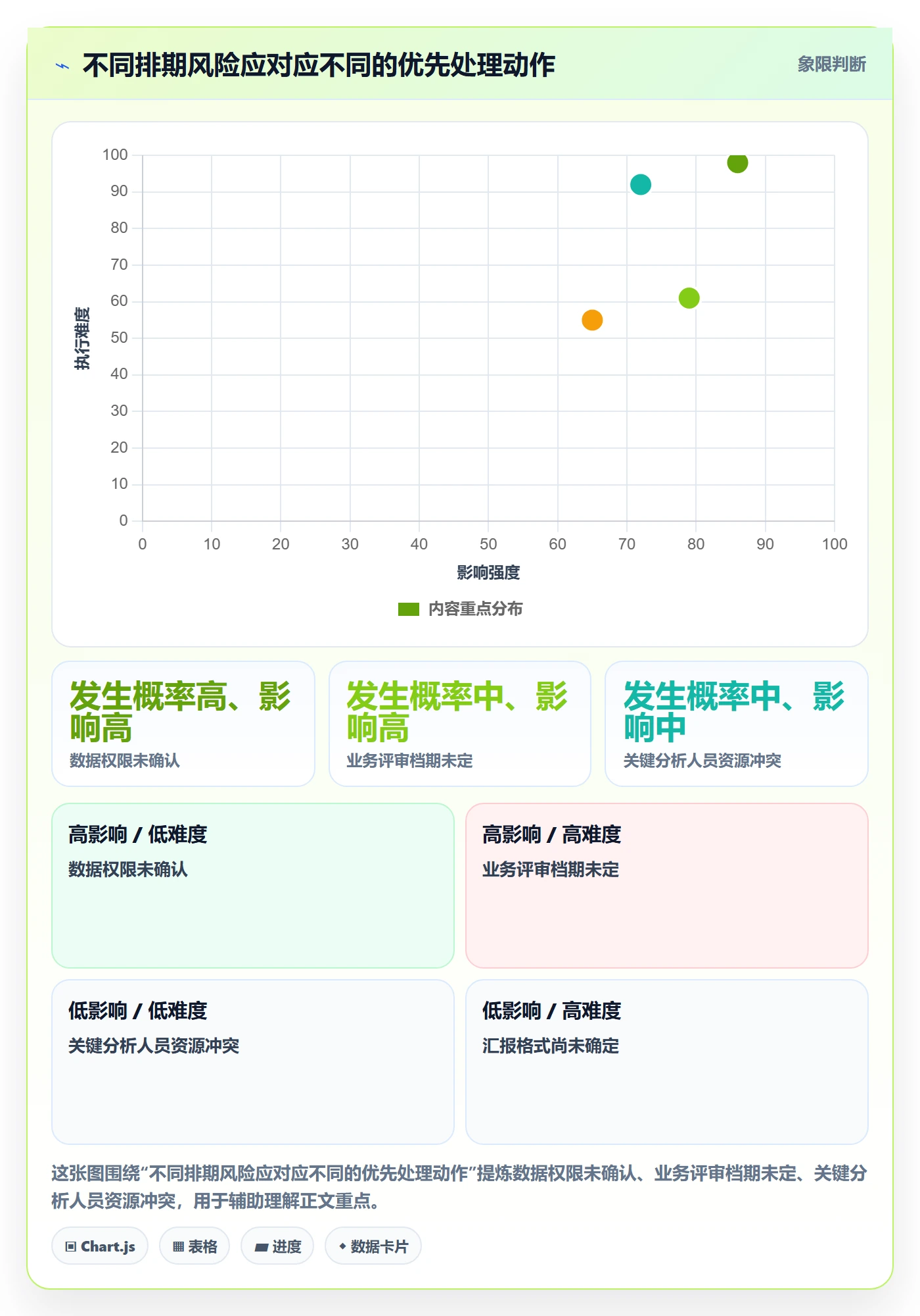 时间轴管理指南：项目负责人如何做好甘特图，数据分析全流程