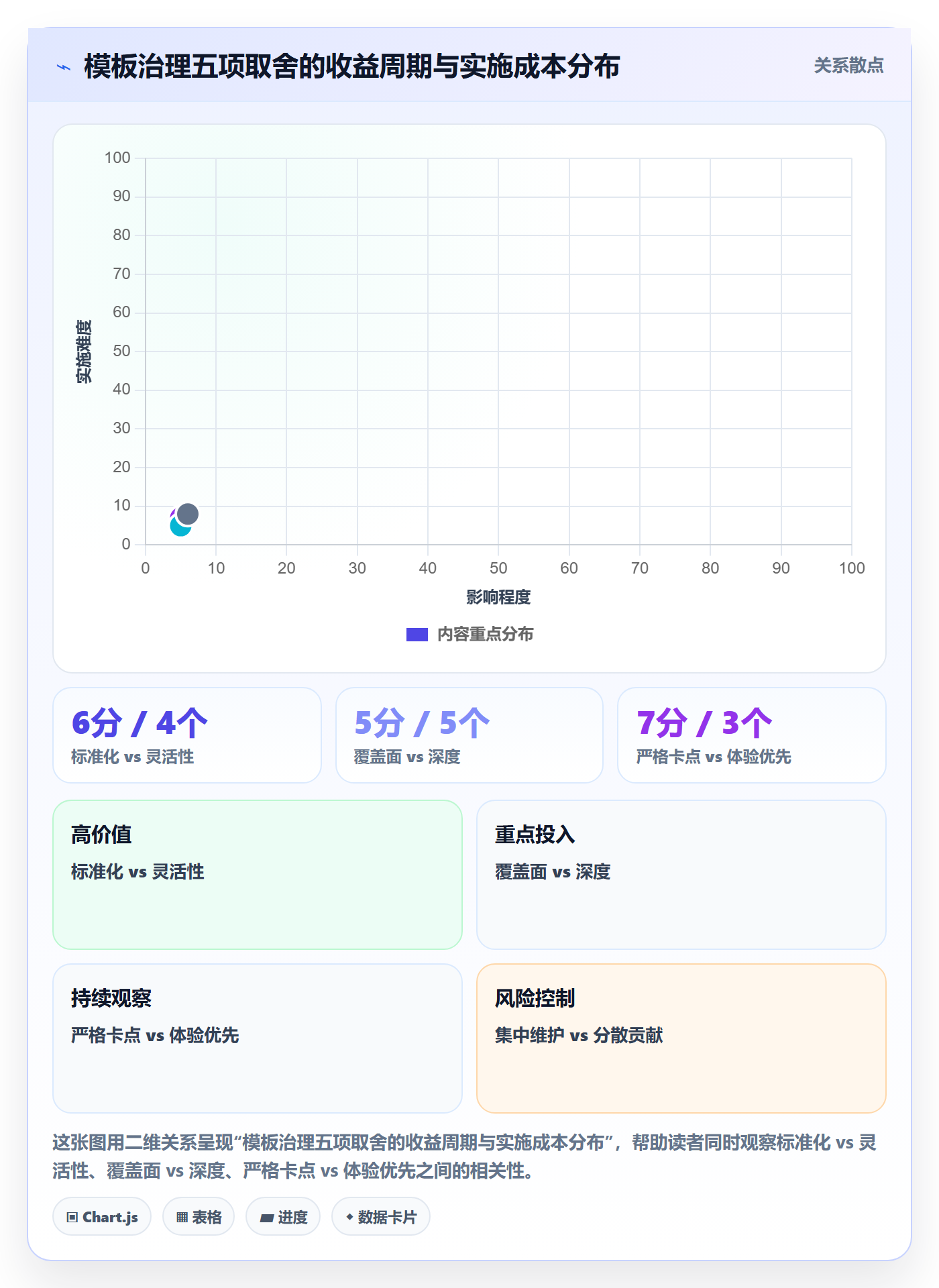 模板流程实操方法:PMO提升项目模板效率的制度设计方法与模板