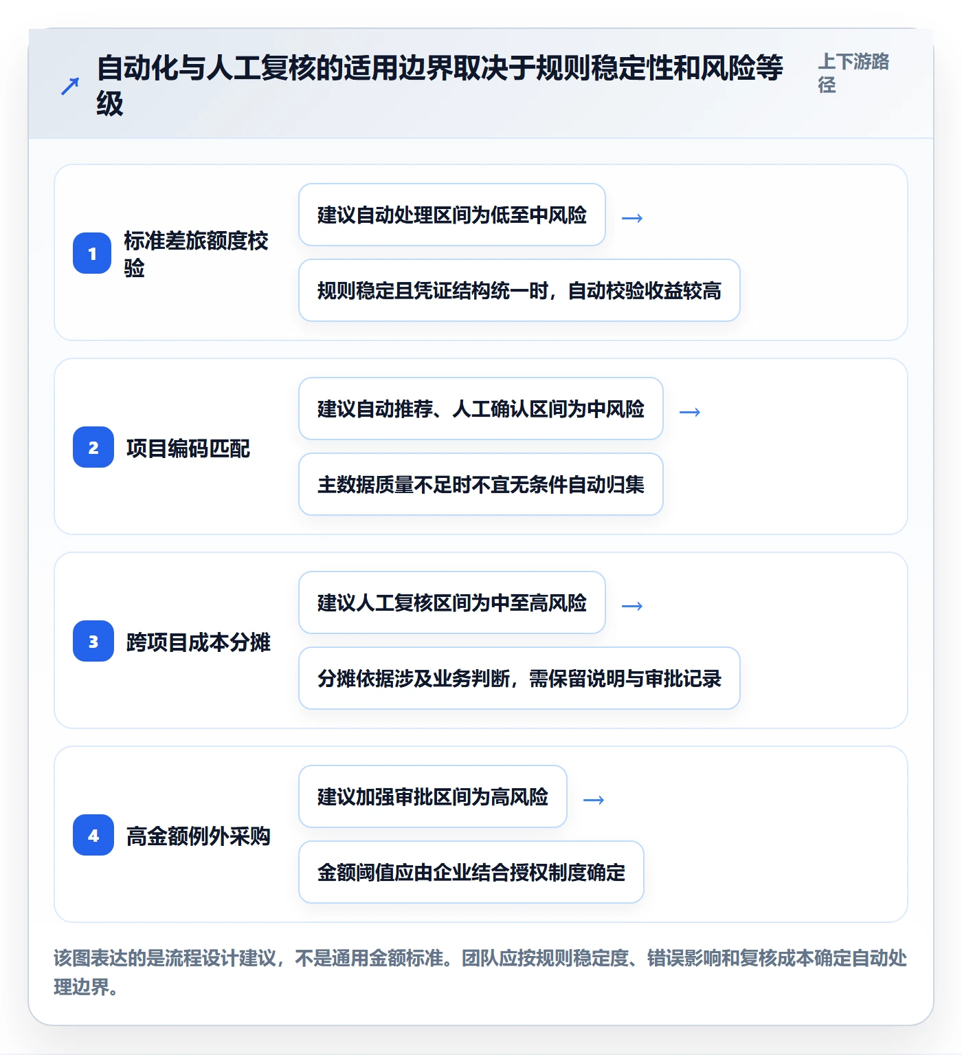 费用流程与规范:项目成员成本管理效率提升关键指标