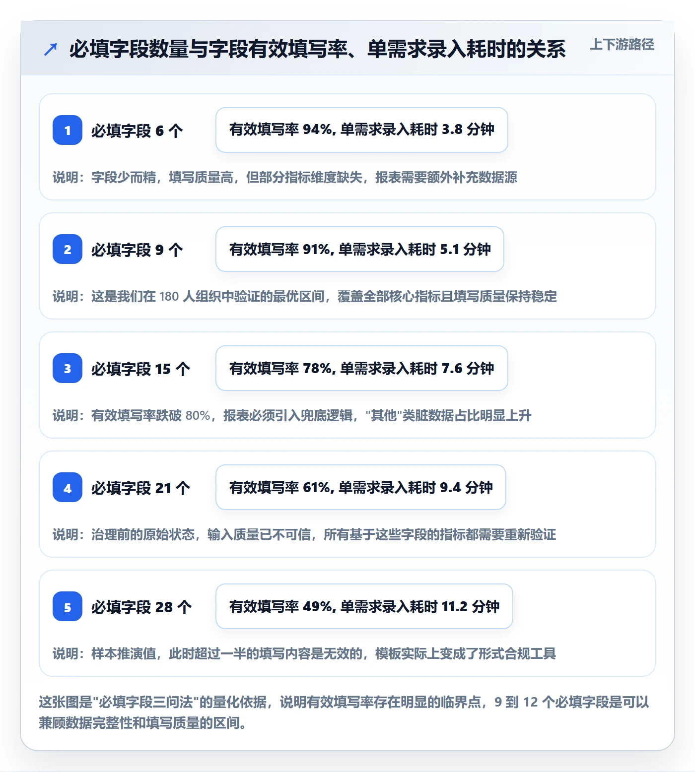 项目模板怎么做?研发团队数据分析:项目模板从0到1