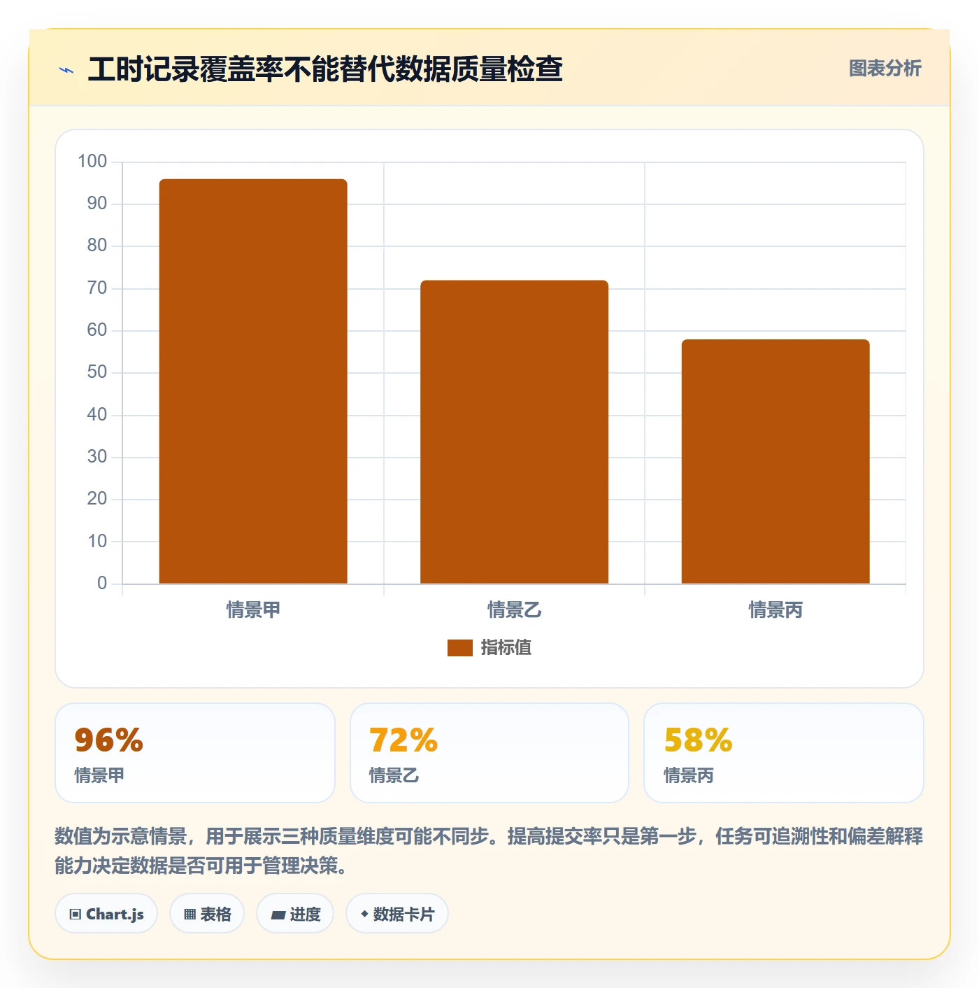 周报工时怎么做?项目经理风险控制:工时表从0到1