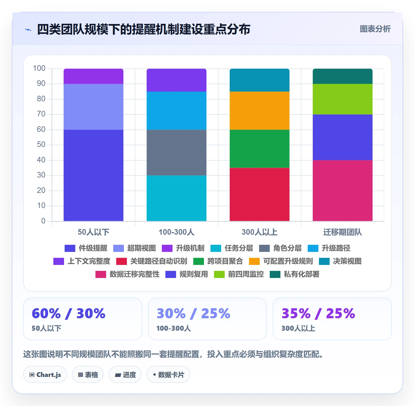 到期提醒管理指南:管理层如何做好任务提醒,落地方案全流程