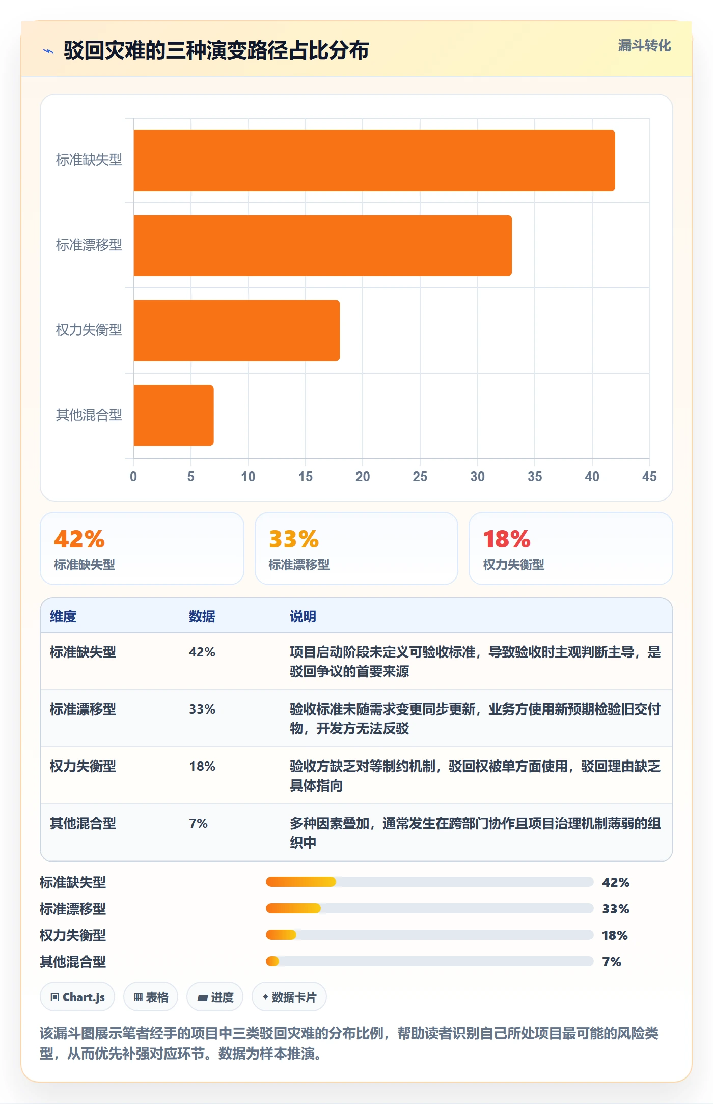 驳回管理指南:项目经理如何做好任务验收,最佳实践全流程
