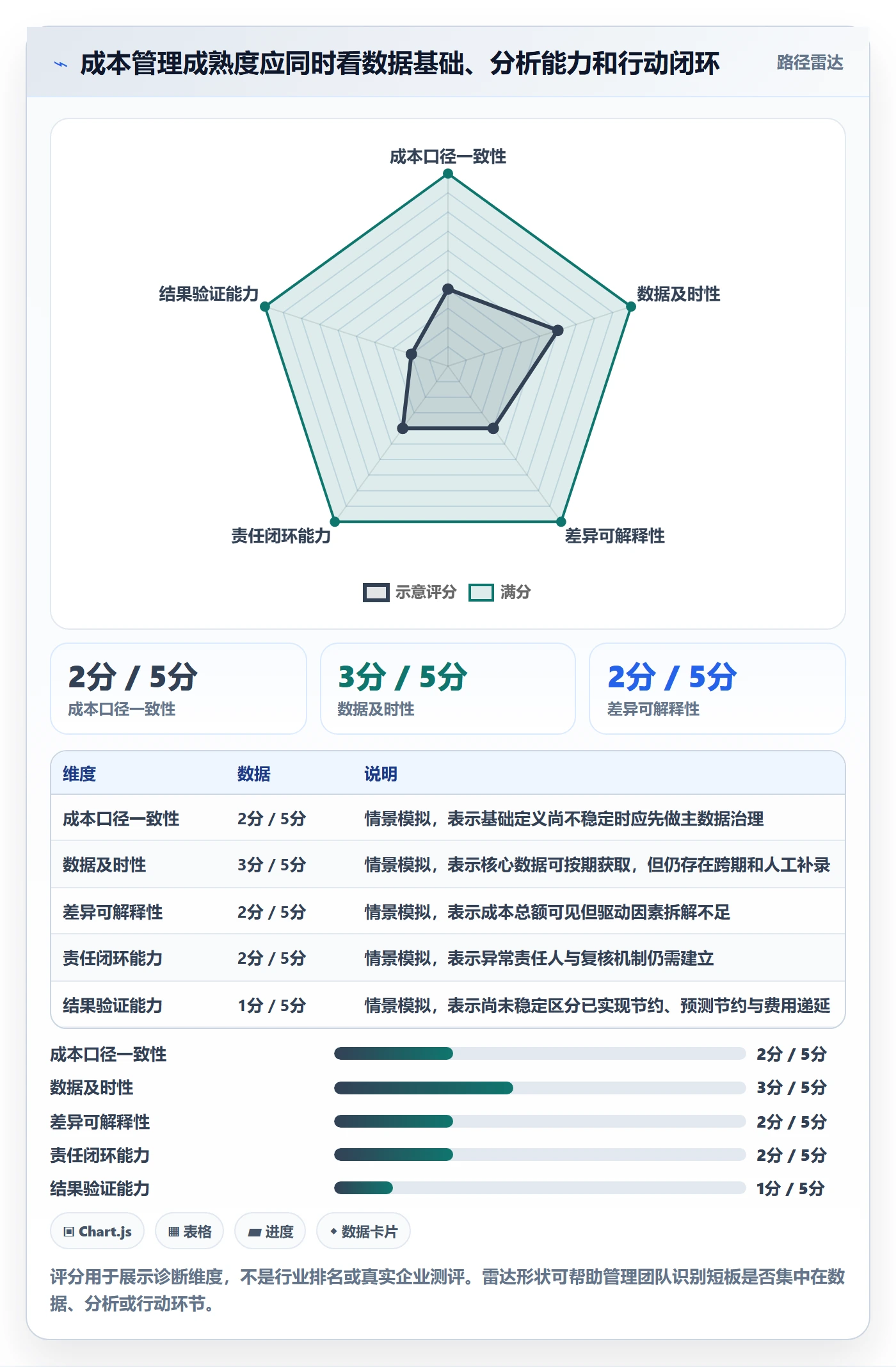 实际成本最佳实践:管理层成本管理效率提升,常见问题