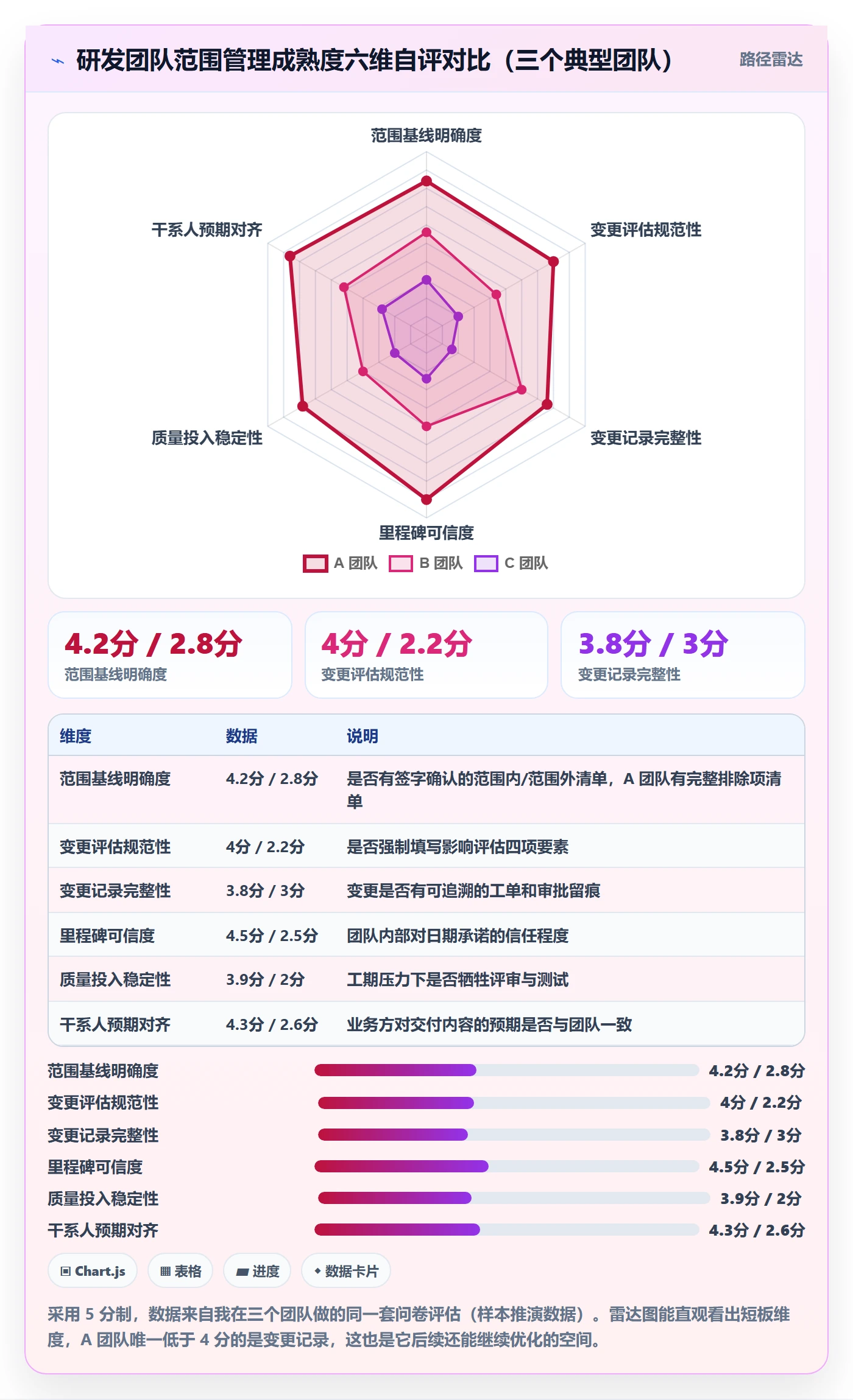 工作范围管理方法大全：研发团队项目范围落地方案落地清单