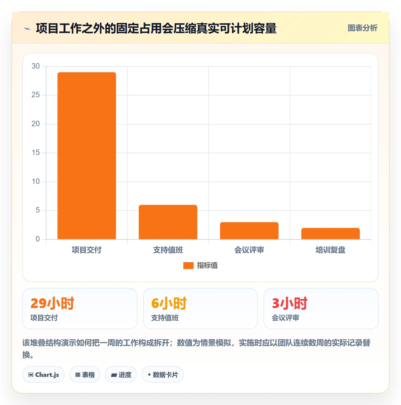 负荷管理方法大全:PMO资源负载数据分析落地清单