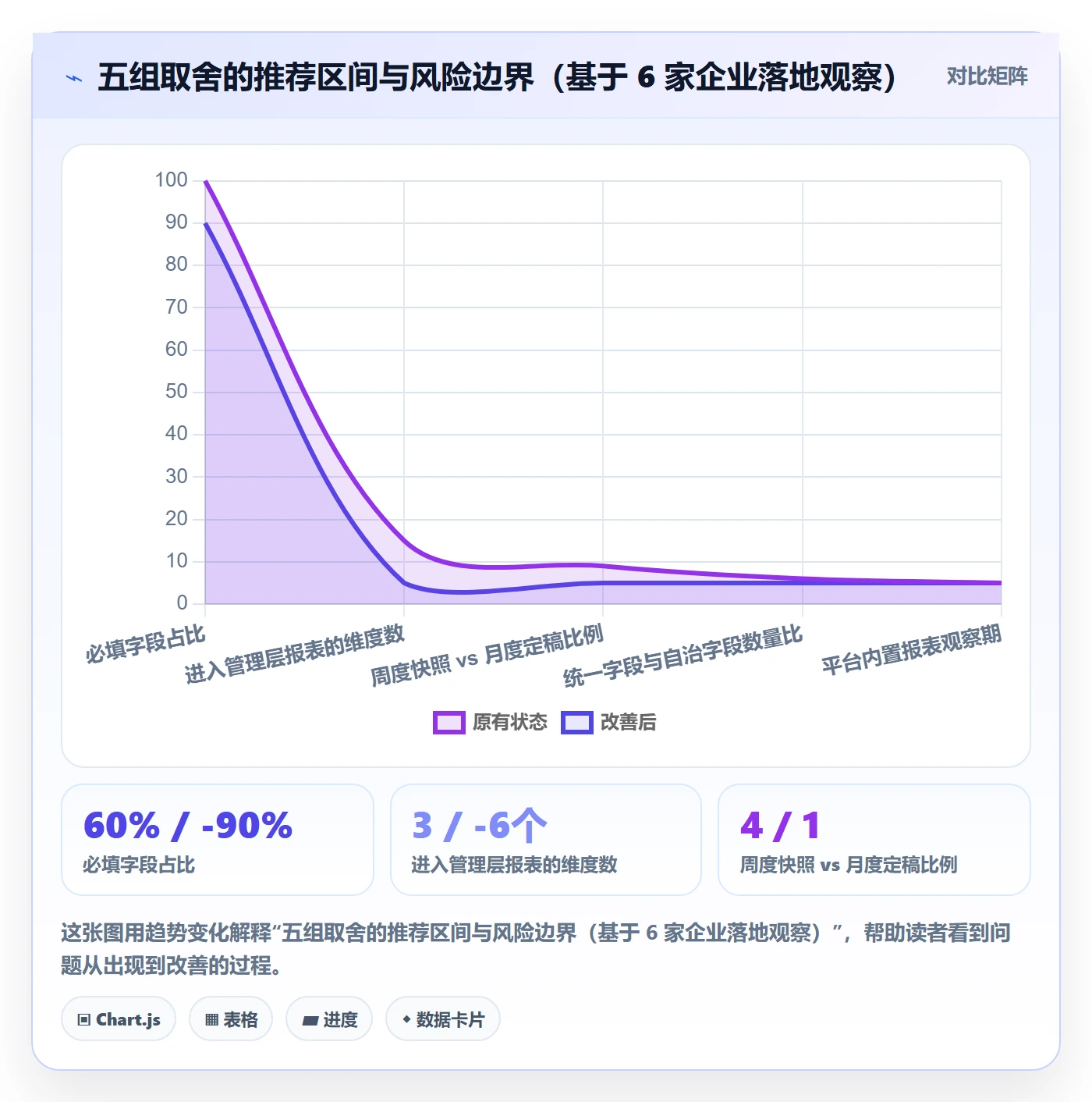 标签落地方案:管理层开展任务属性的数据分析案例解析