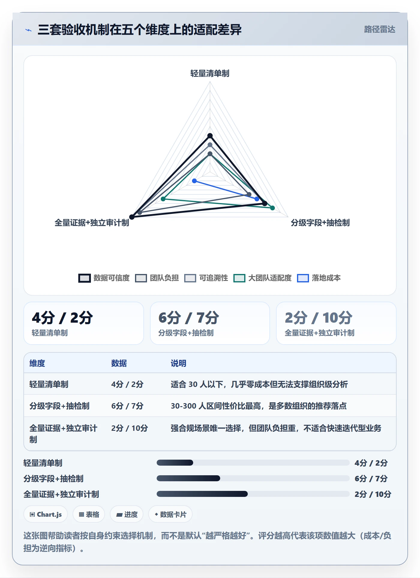 任务验收如何做好确认完成？PMO数据分析与操作步骤