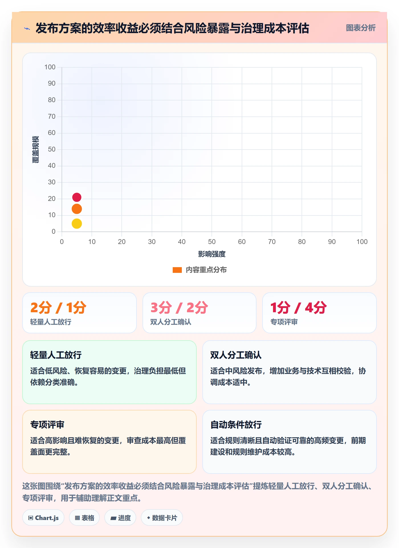 发布审批怎么做？产品经理数据分析：发布管理从0到1