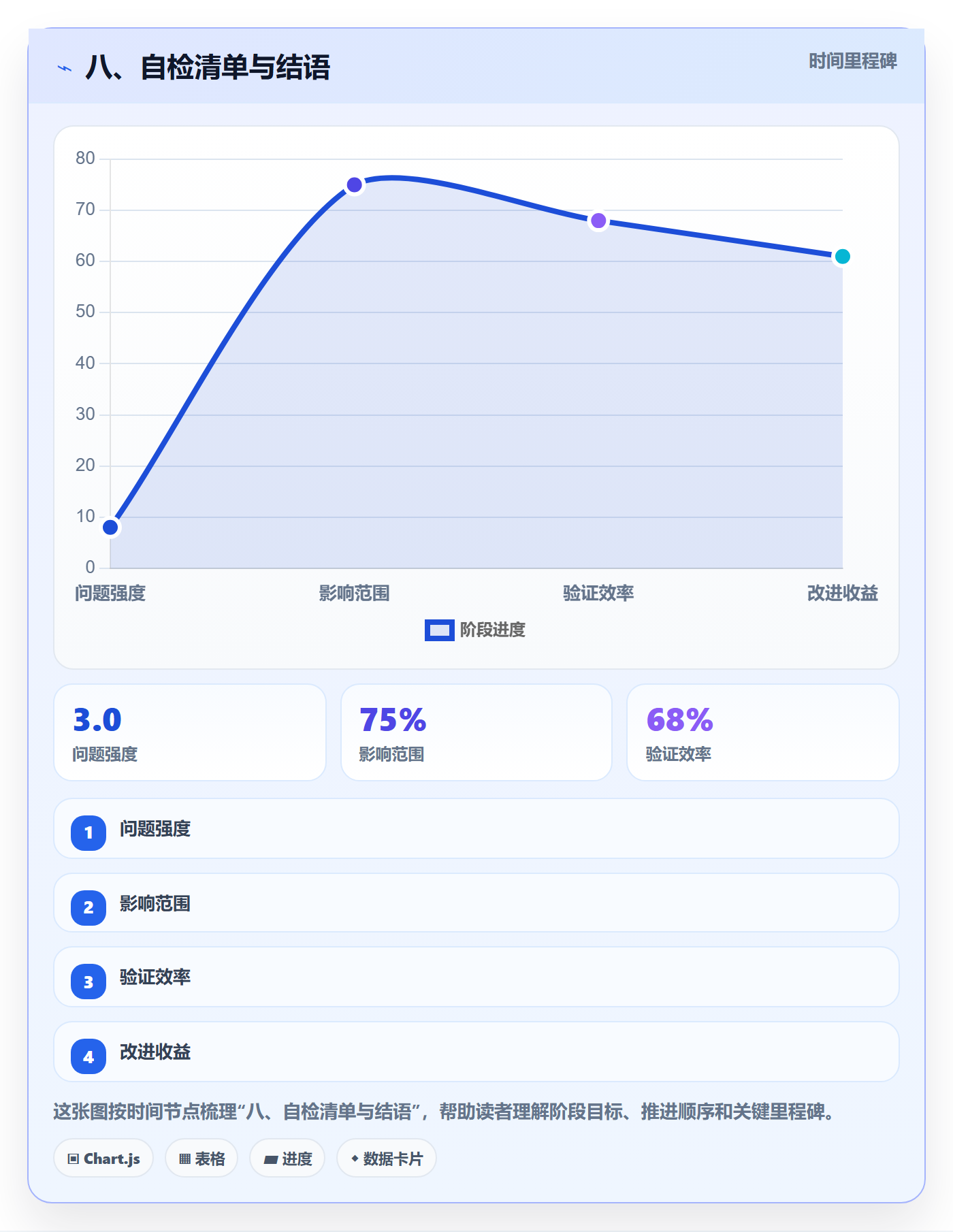 八、自检清单与结语