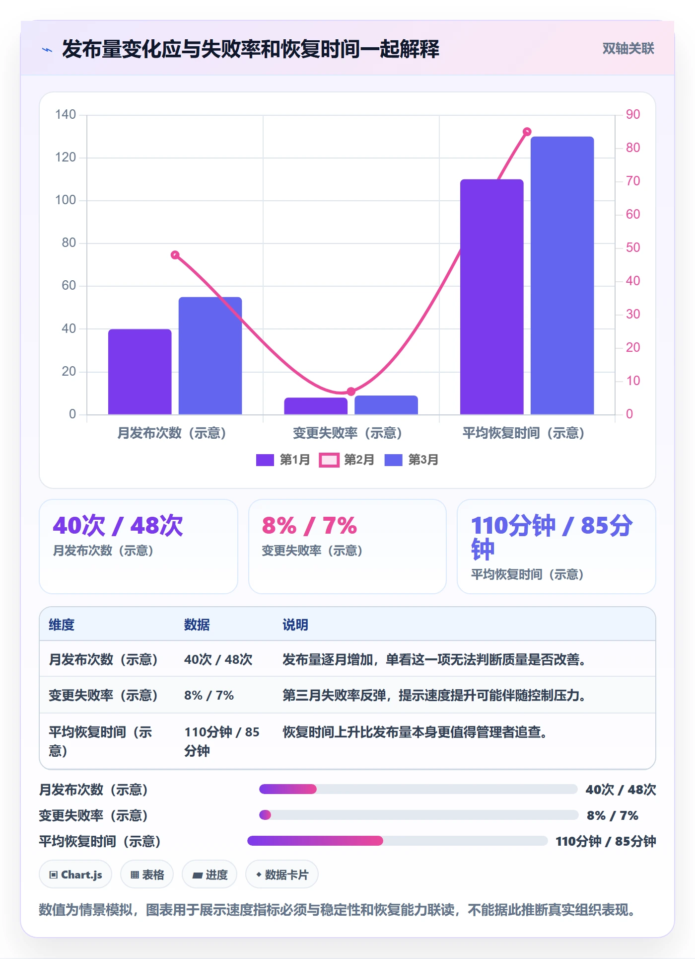 发布记录实操方法：企业管理者提升发布管理效率的数据分析方法与模板