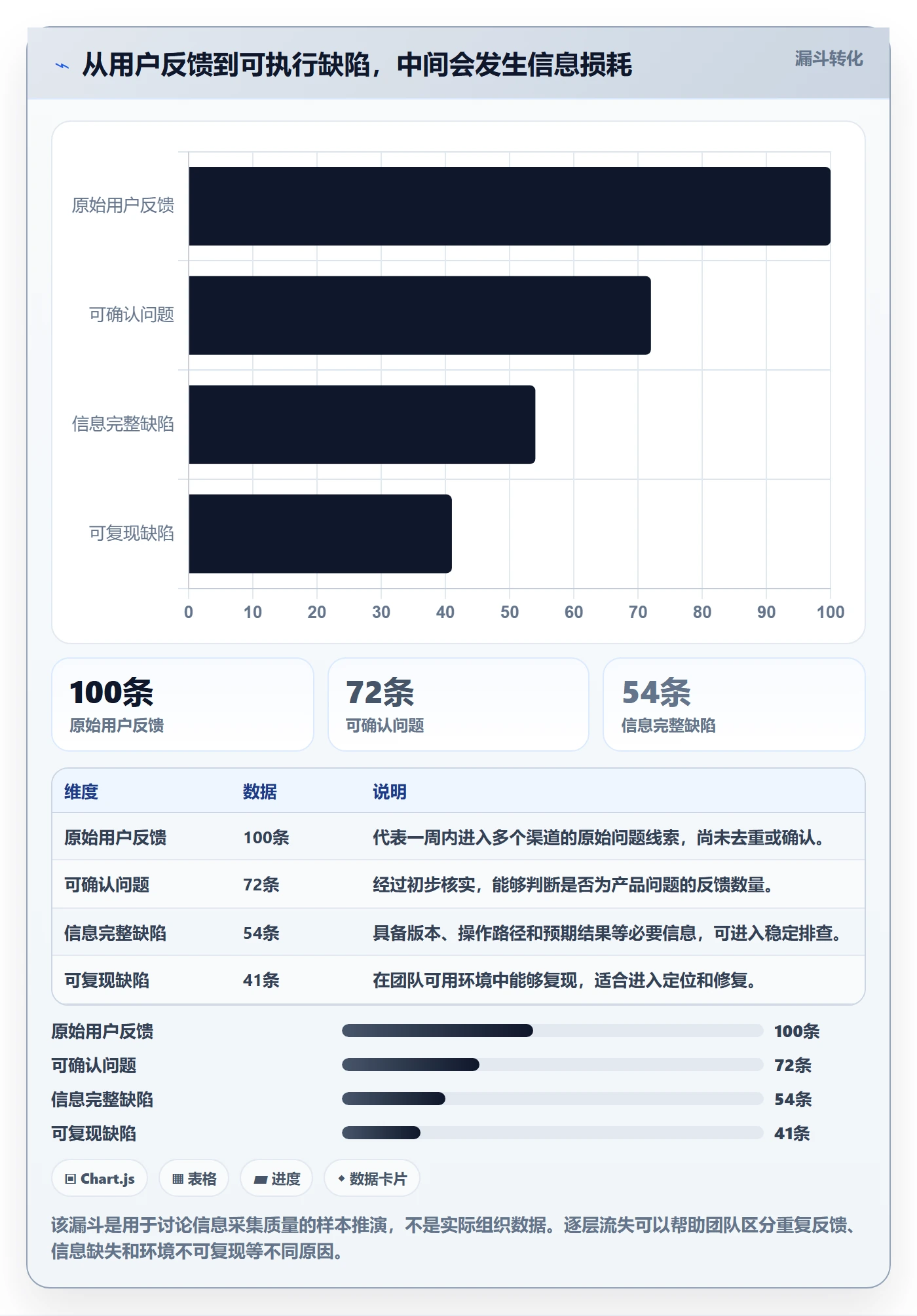 Bug / 缺陷Bug全流程:研发团队效率提升与一文讲清