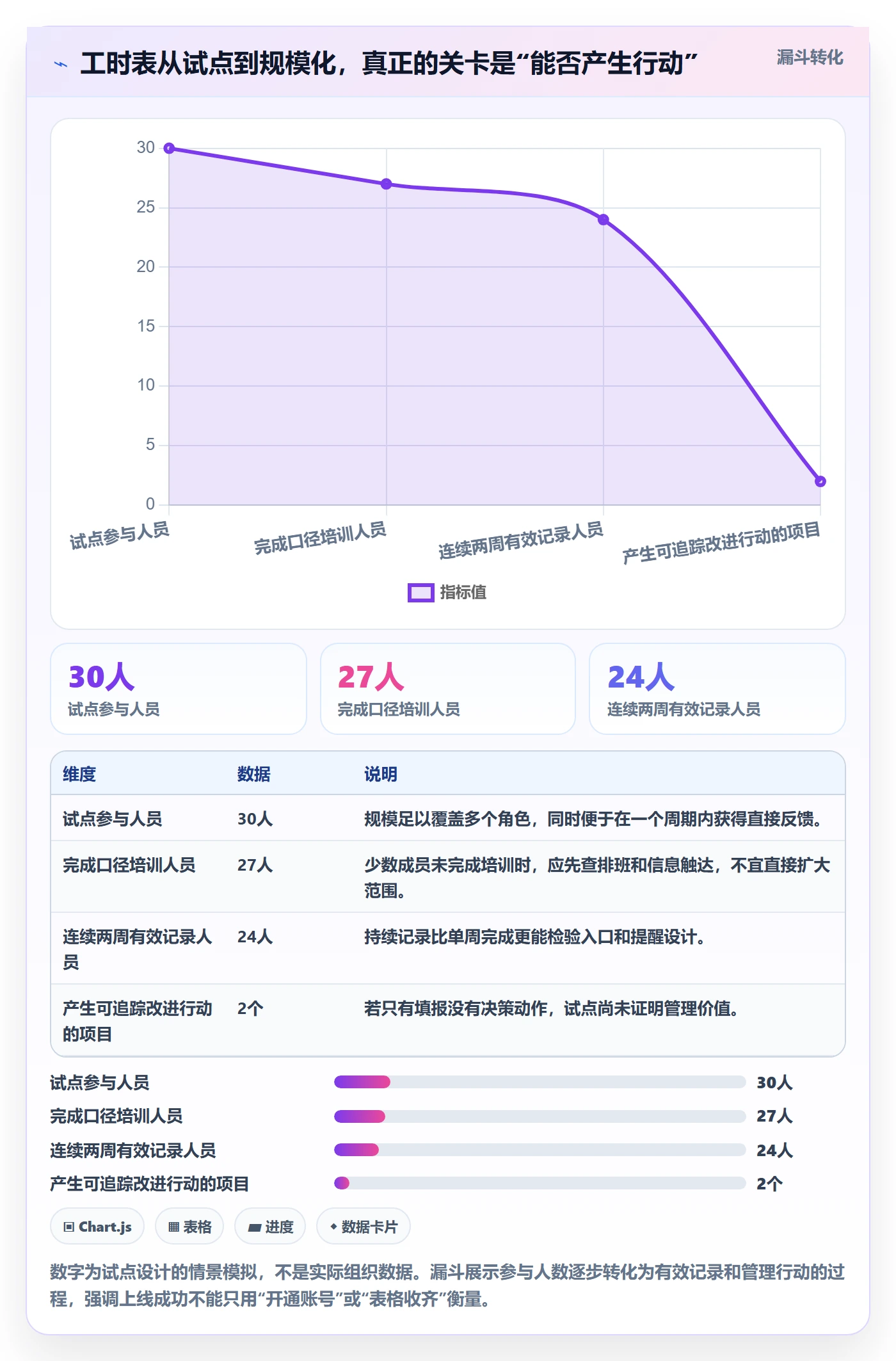 周报工时怎么做?跨部门团队最佳实践:工时表从0到1