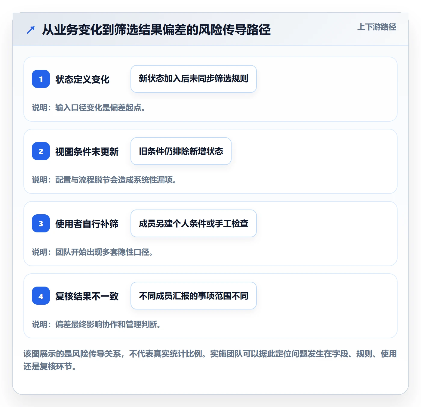 列表视图如何做好筛选?实施团队制度设计与操作步骤
