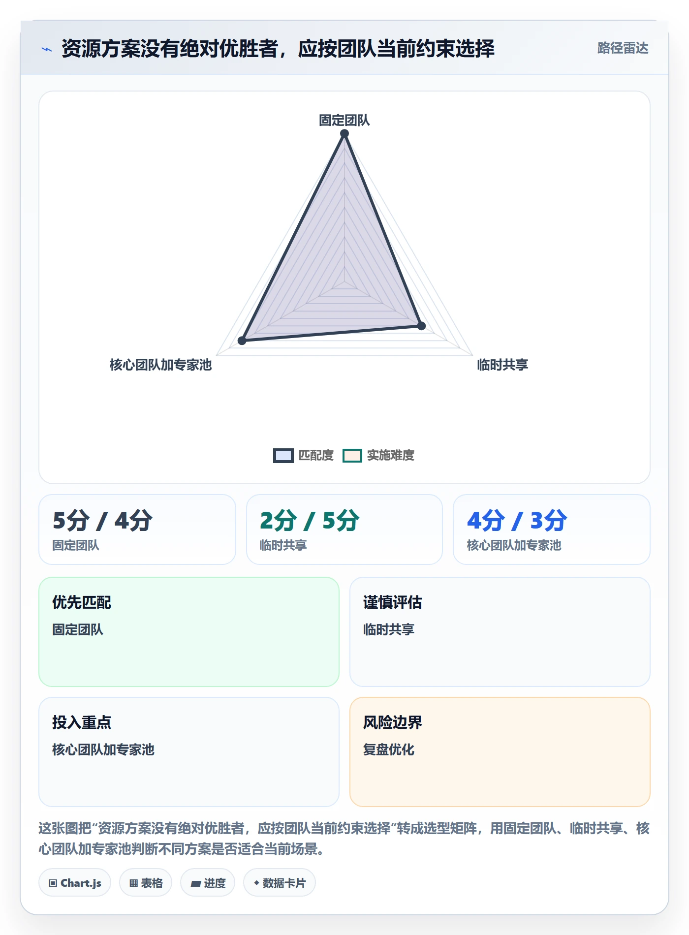 资源占用管理方法大全：跨部门团队资源管理入门指南落地清单