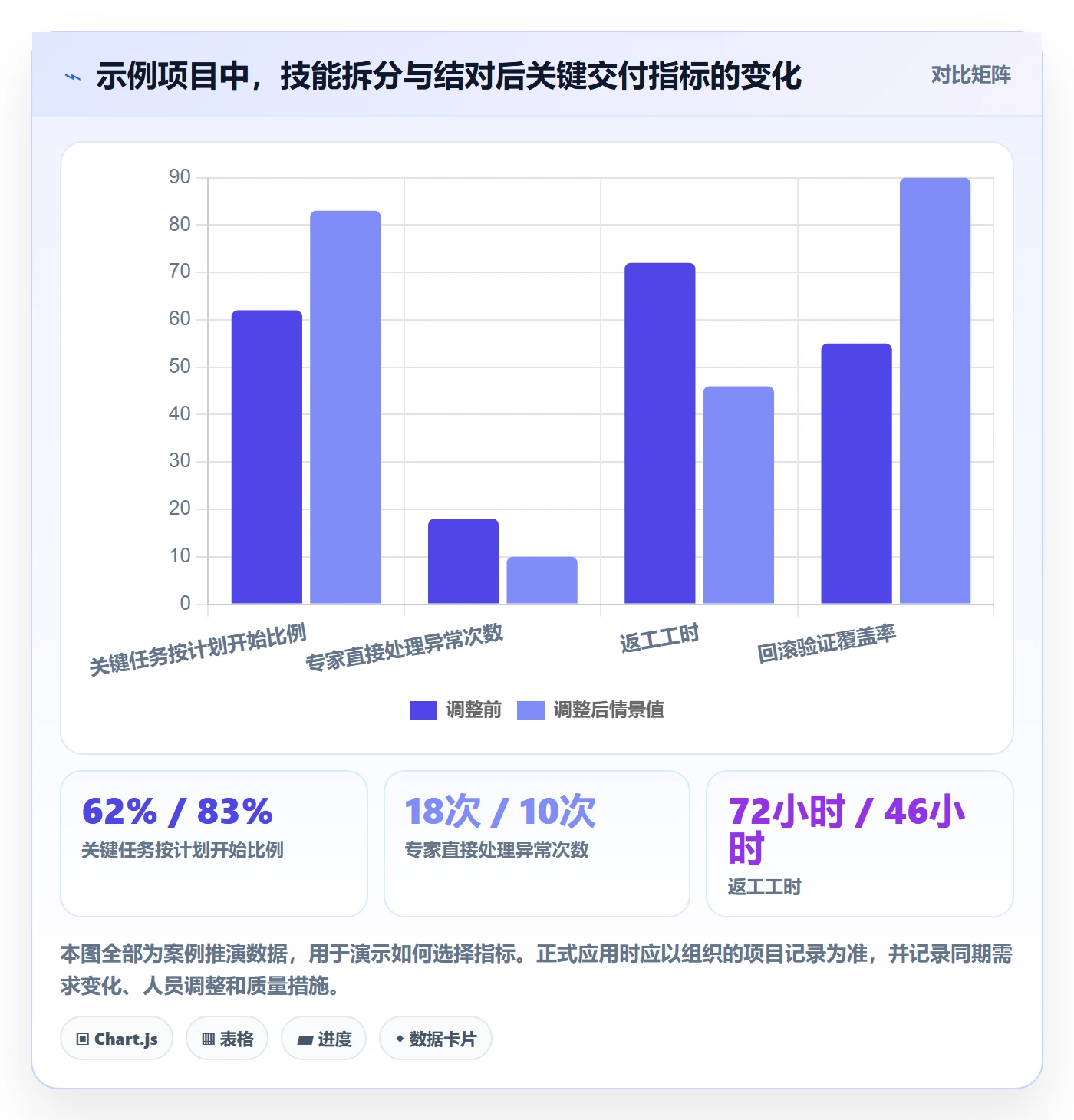 技能管理指南：项目经理如何做好资源管理，制度设计全流程