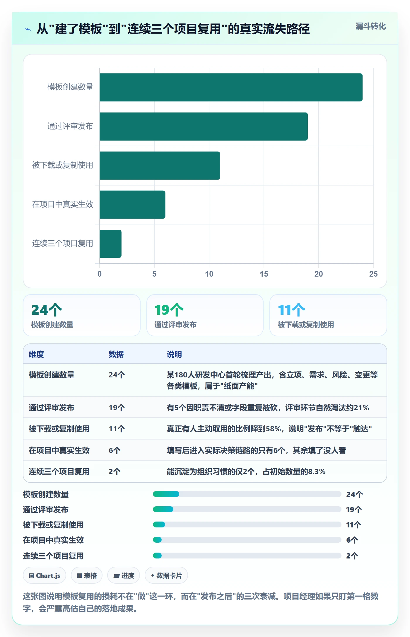 模板复用落地方案：项目经理开展项目模板的落地方案案例解析
