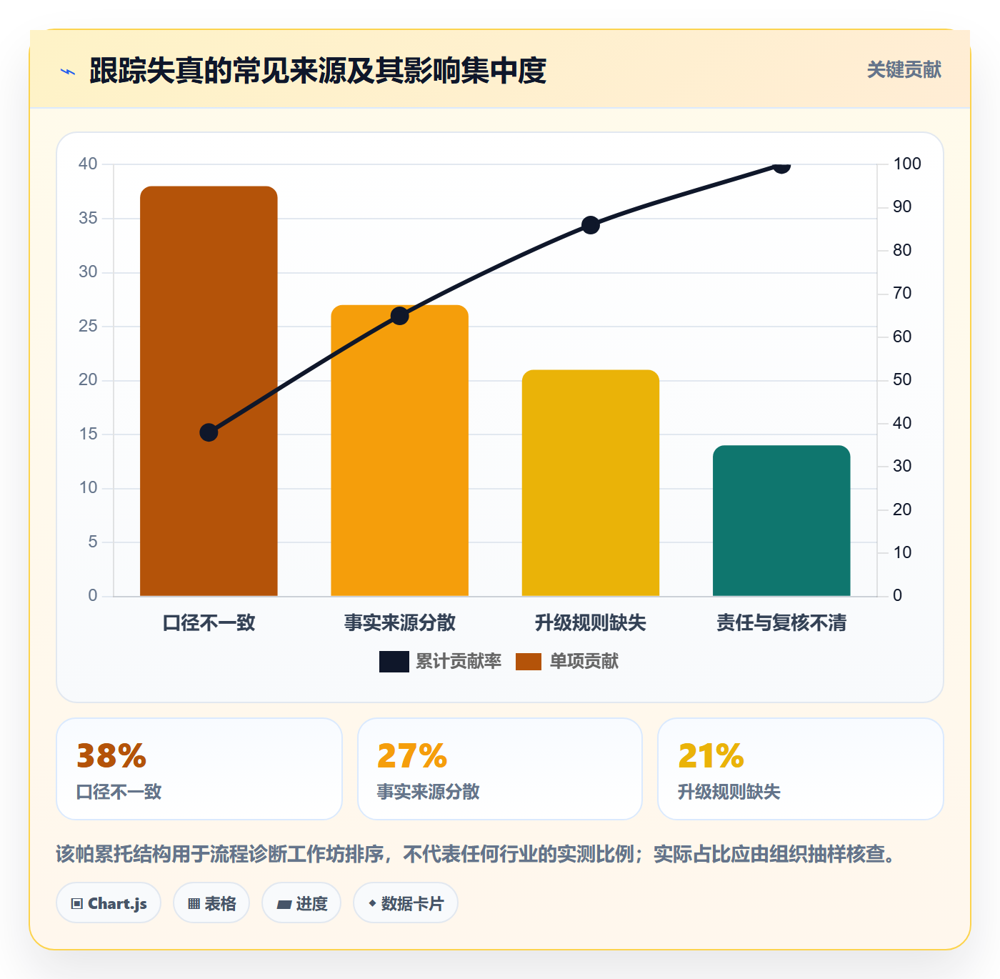 跟踪怎么做?管理层流程优化:进度跟踪从0到1