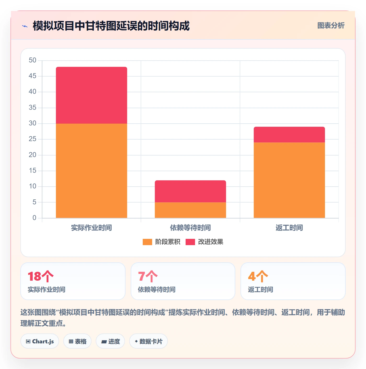 实际时间最佳实践：项目成员甘特图协同管理，常见问题