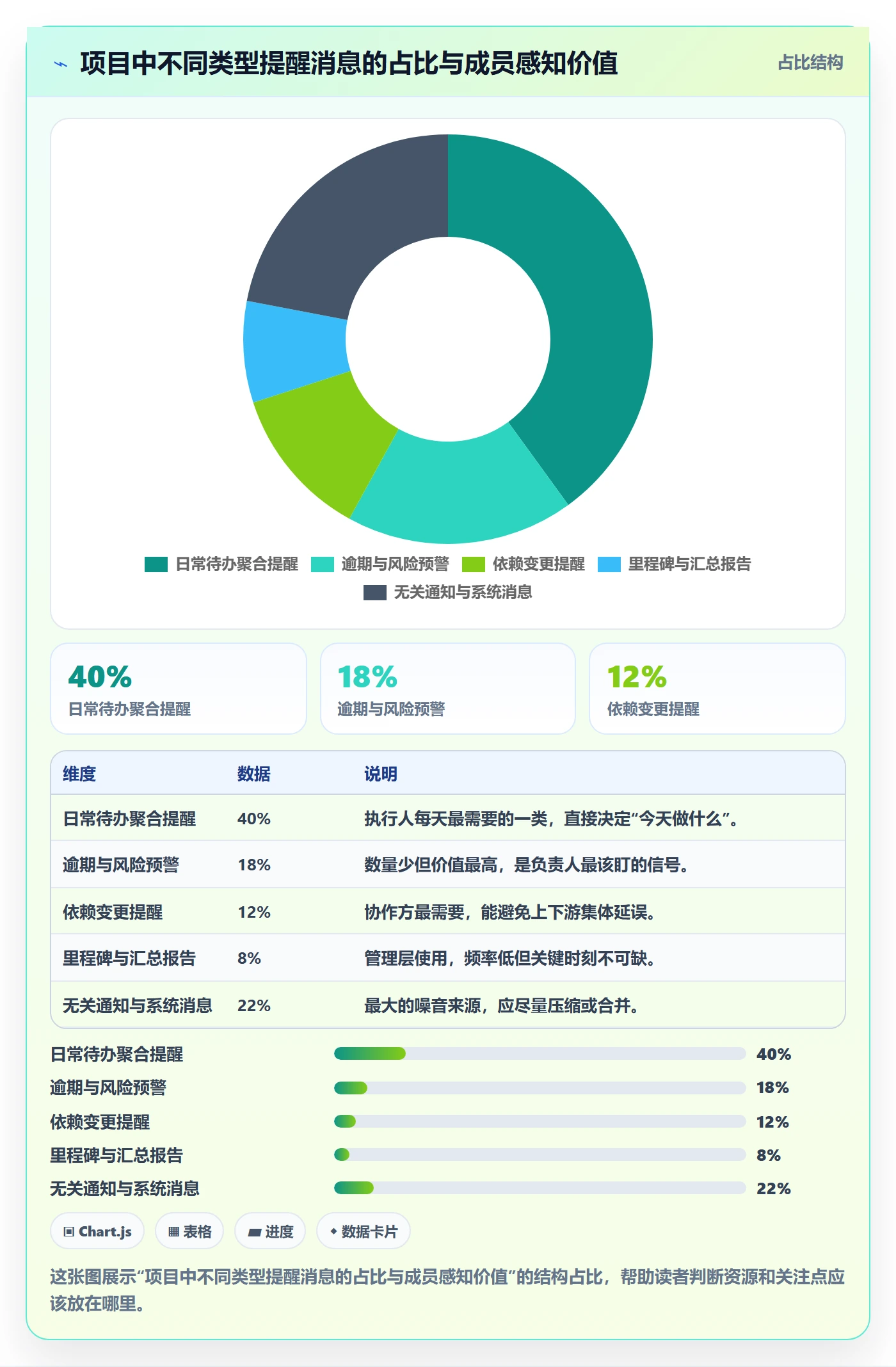 到期提醒怎么做?项目负责人落地方案:任务提醒从0到1