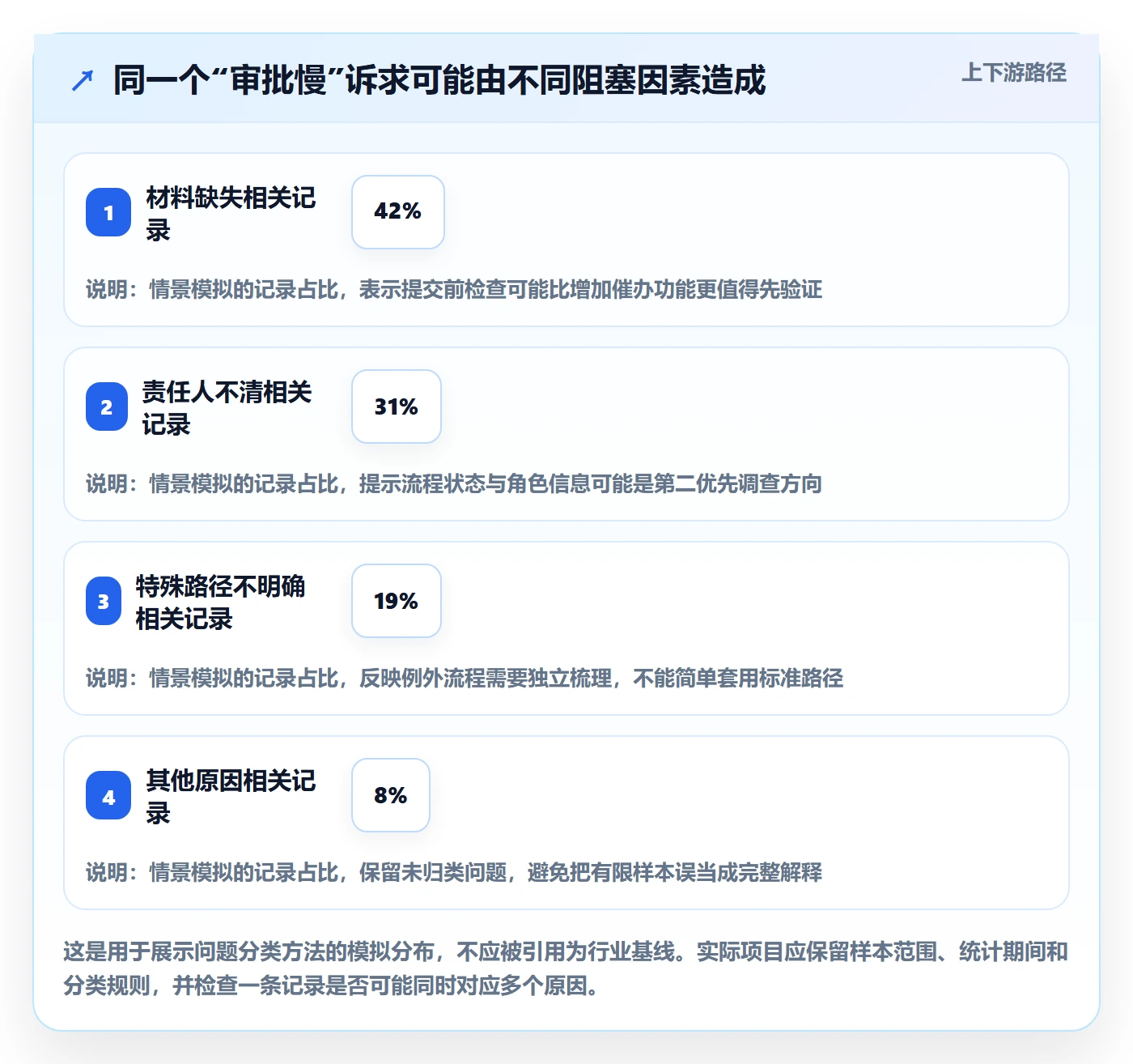 Epic怎么做?产品经理流程优化:产品需求从0到1