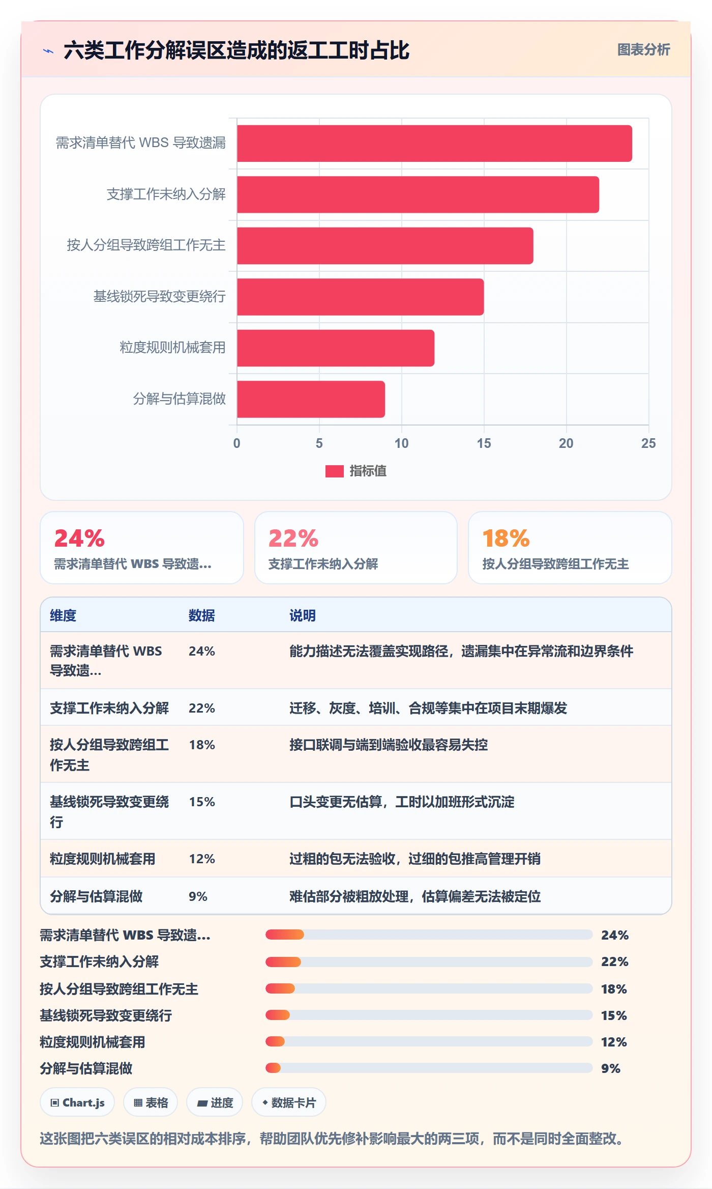 工作分解管理指南:产品经理如何做好项目范围,制度设计全流程